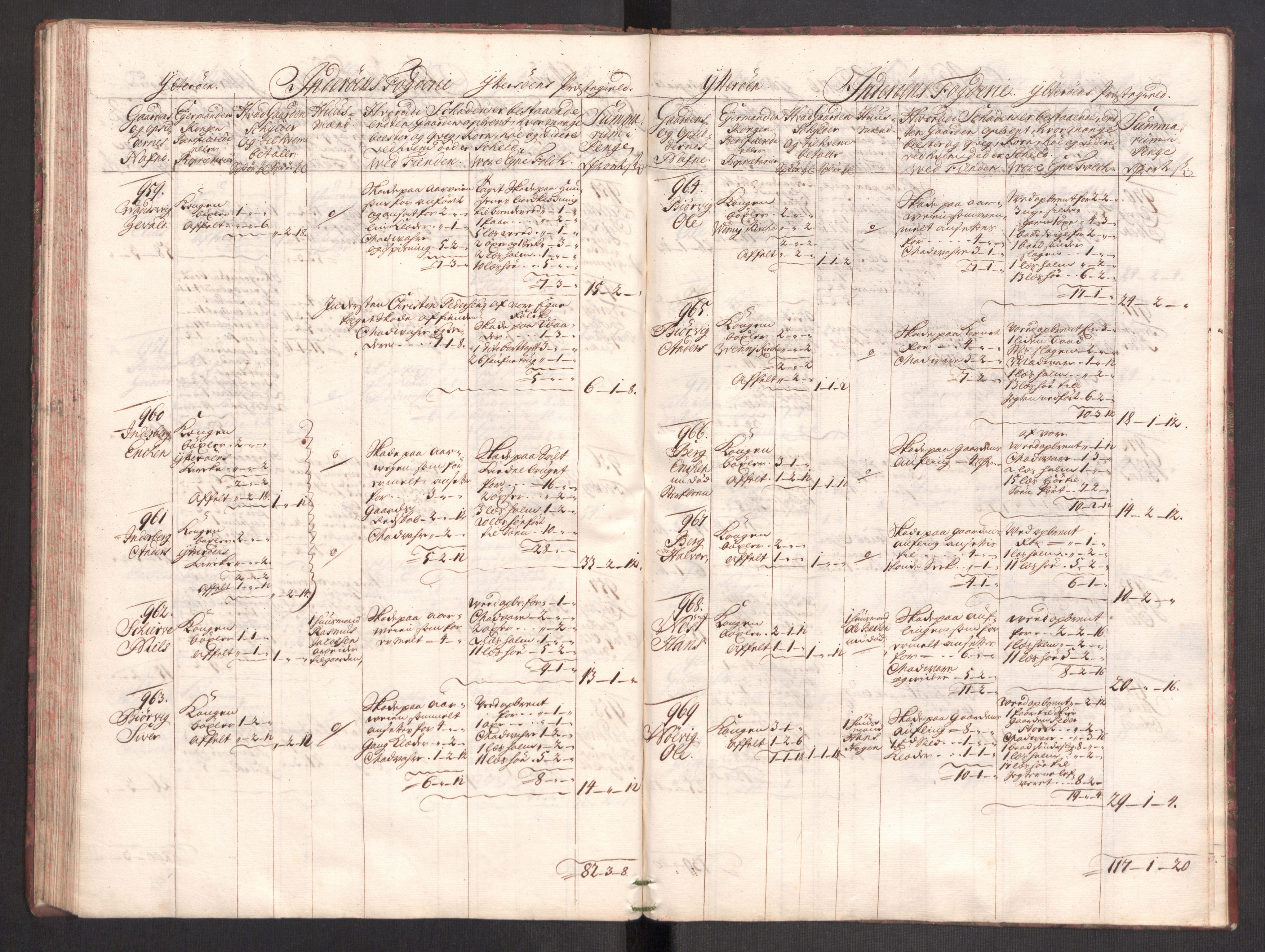 Rentekammeret inntil 1814, Realistisk ordnet avdeling, AV/RA-EA-4070/Ki/L0012: [S10]: Kommisjonsforretning over skader påført allmuen nordafjells i krigsåret 1718, 1718, s. 489