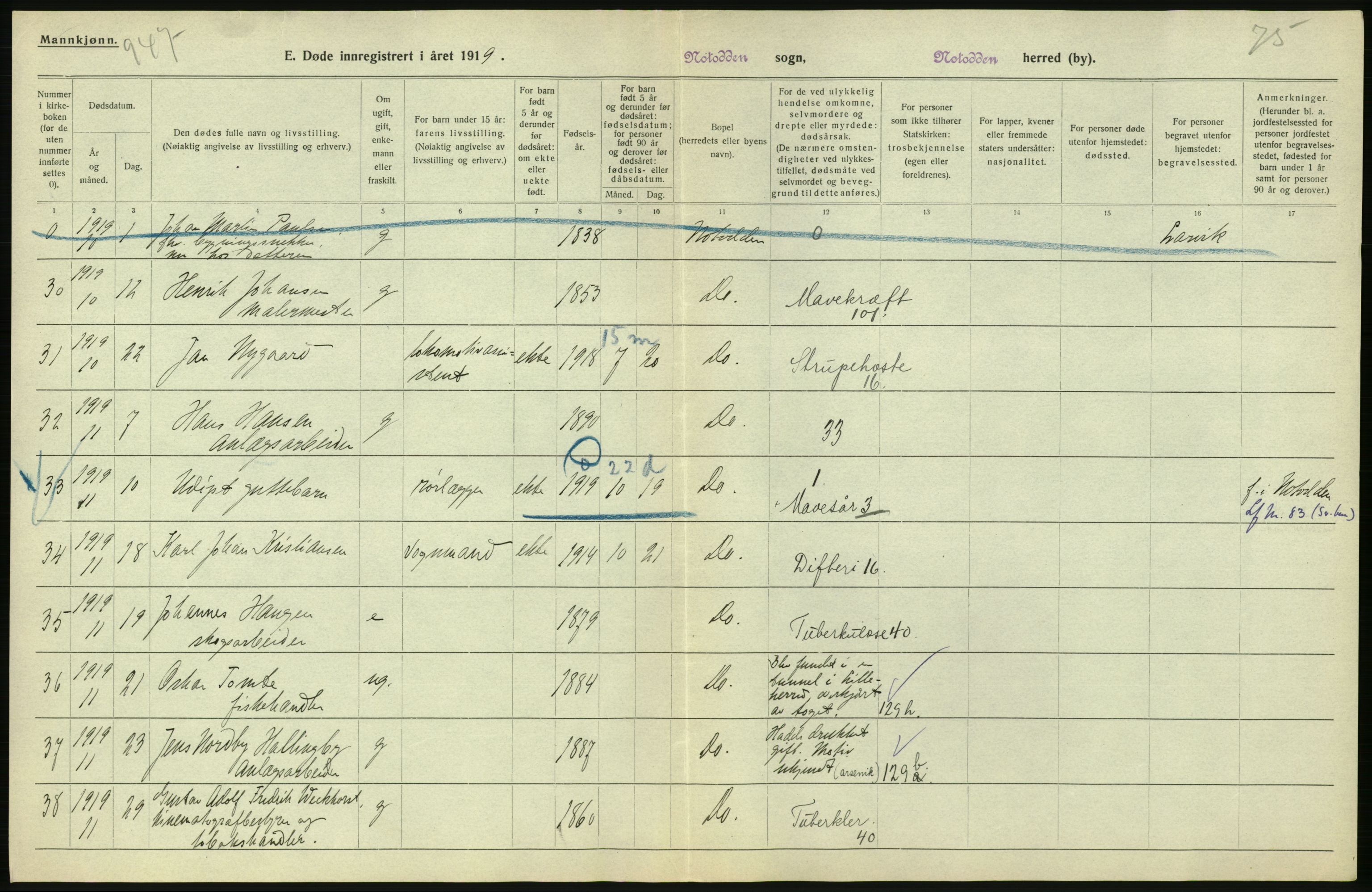 Statistisk sentralbyrå, Sosiodemografiske emner, Befolkning, AV/RA-S-2228/D/Df/Dfb/Dfbi/L0023: Telemark fylke: Døde. Bygder og byer., 1919, s. 418