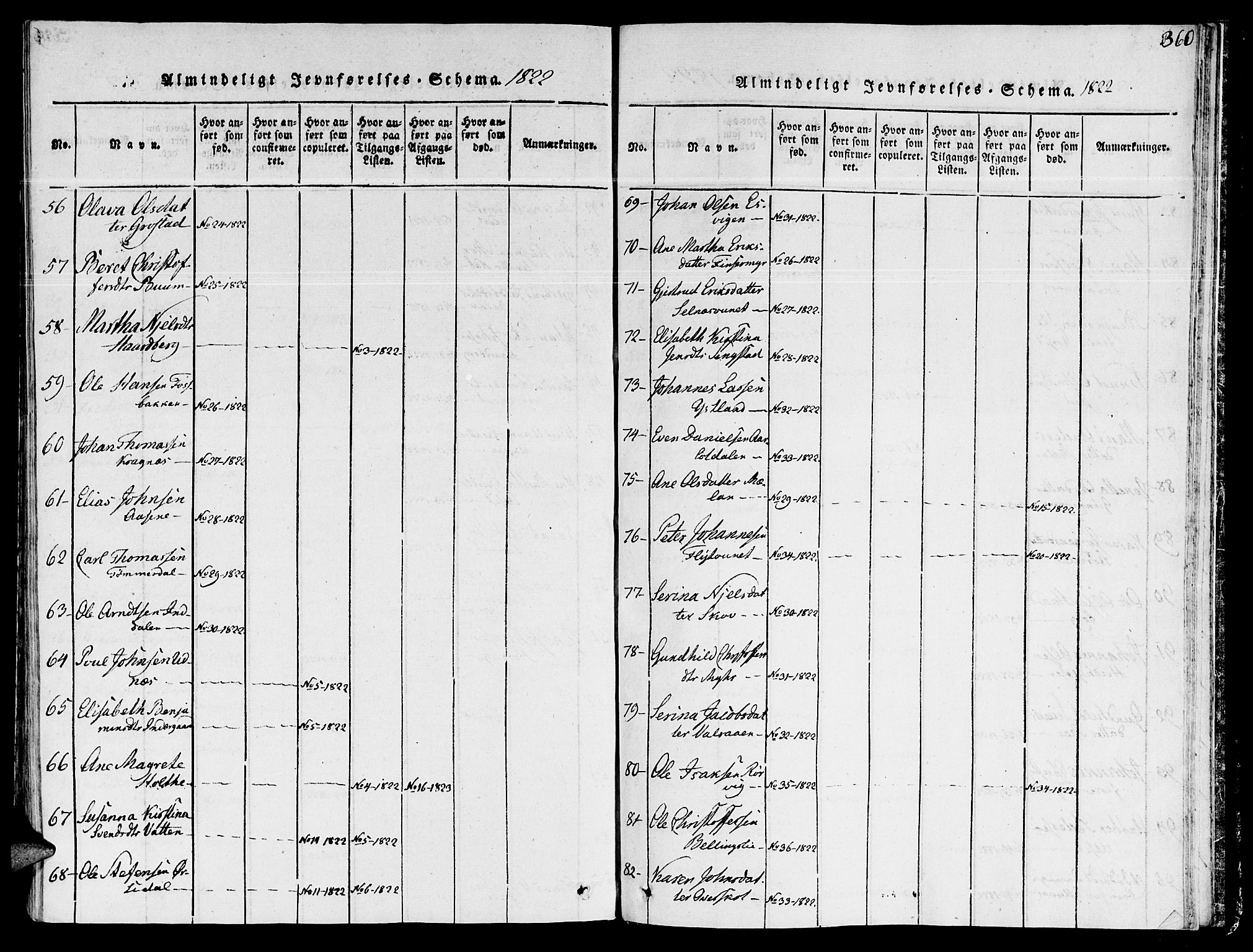 Ministerialprotokoller, klokkerbøker og fødselsregistre - Sør-Trøndelag, AV/SAT-A-1456/646/L0608: Ministerialbok nr. 646A06, 1816-1825, s. 360