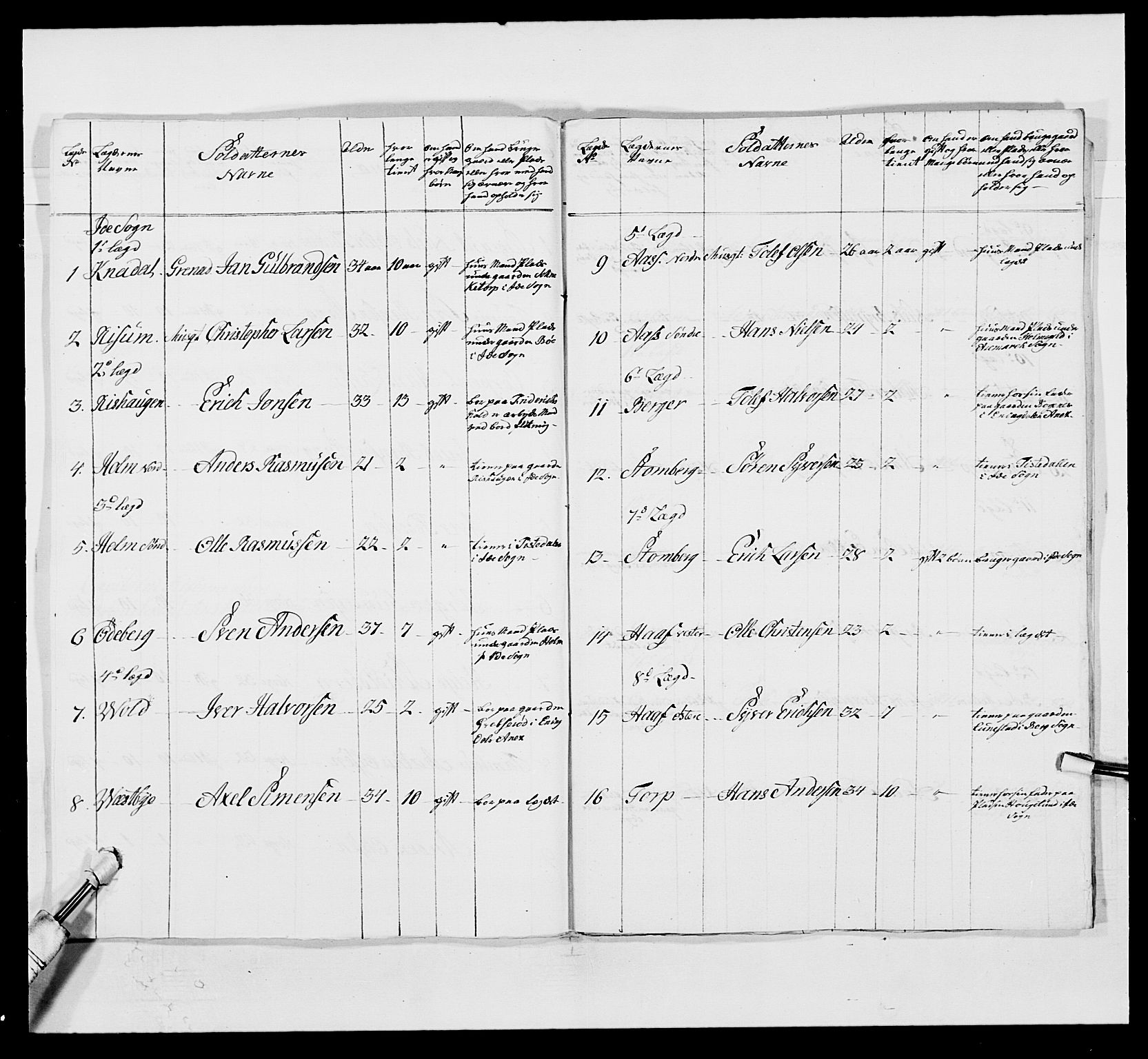 Kommanderende general (KG I) med Det norske krigsdirektorium, AV/RA-EA-5419/E/Ea/L0496: 1. Smålenske regiment, 1765-1767, s. 535