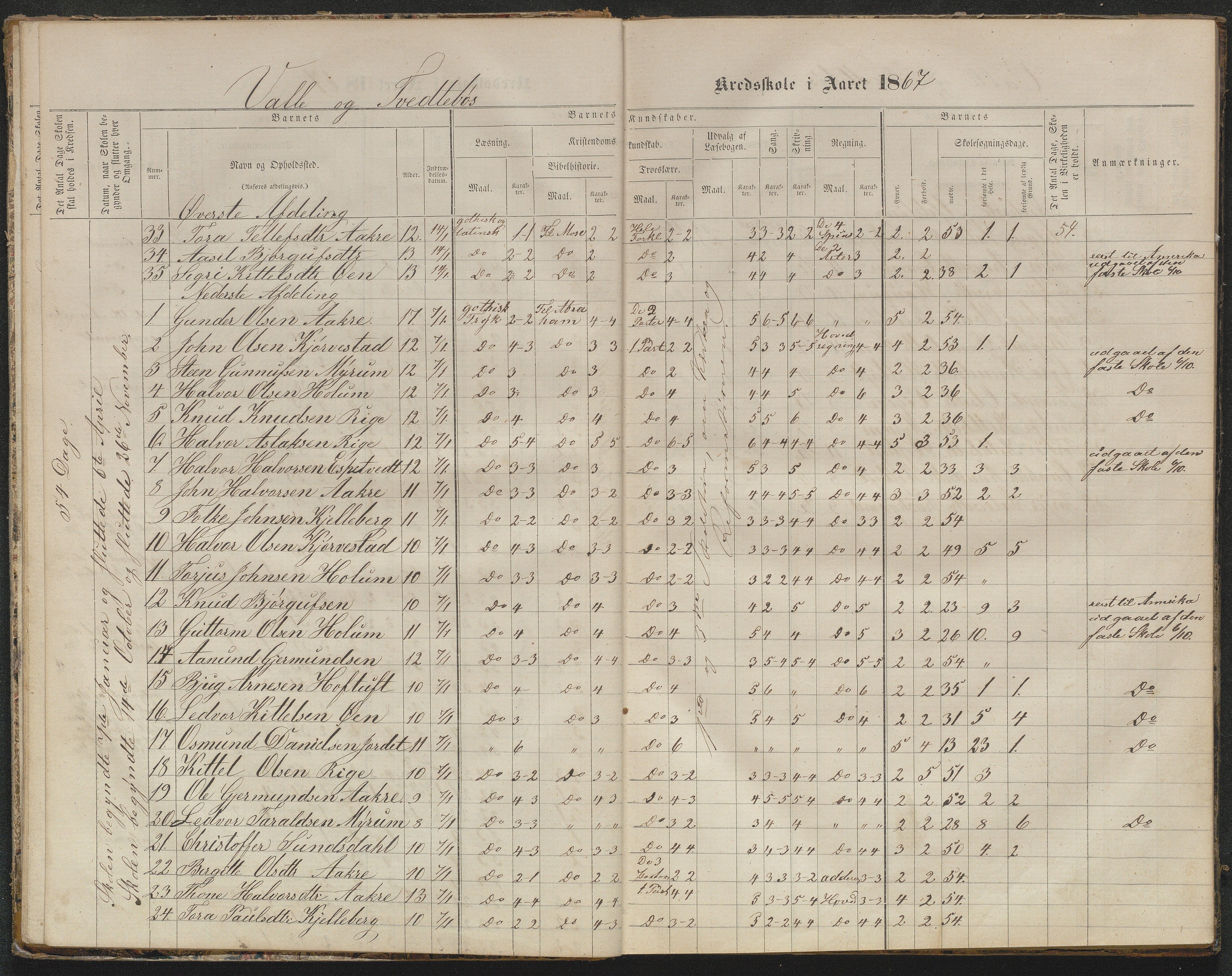 Valle kommune, AAKS/KA0940-PK/03/L0050: Protokoll over skolehold og skolesøkning for Vallebø og Tvedtebø, 1863-1871