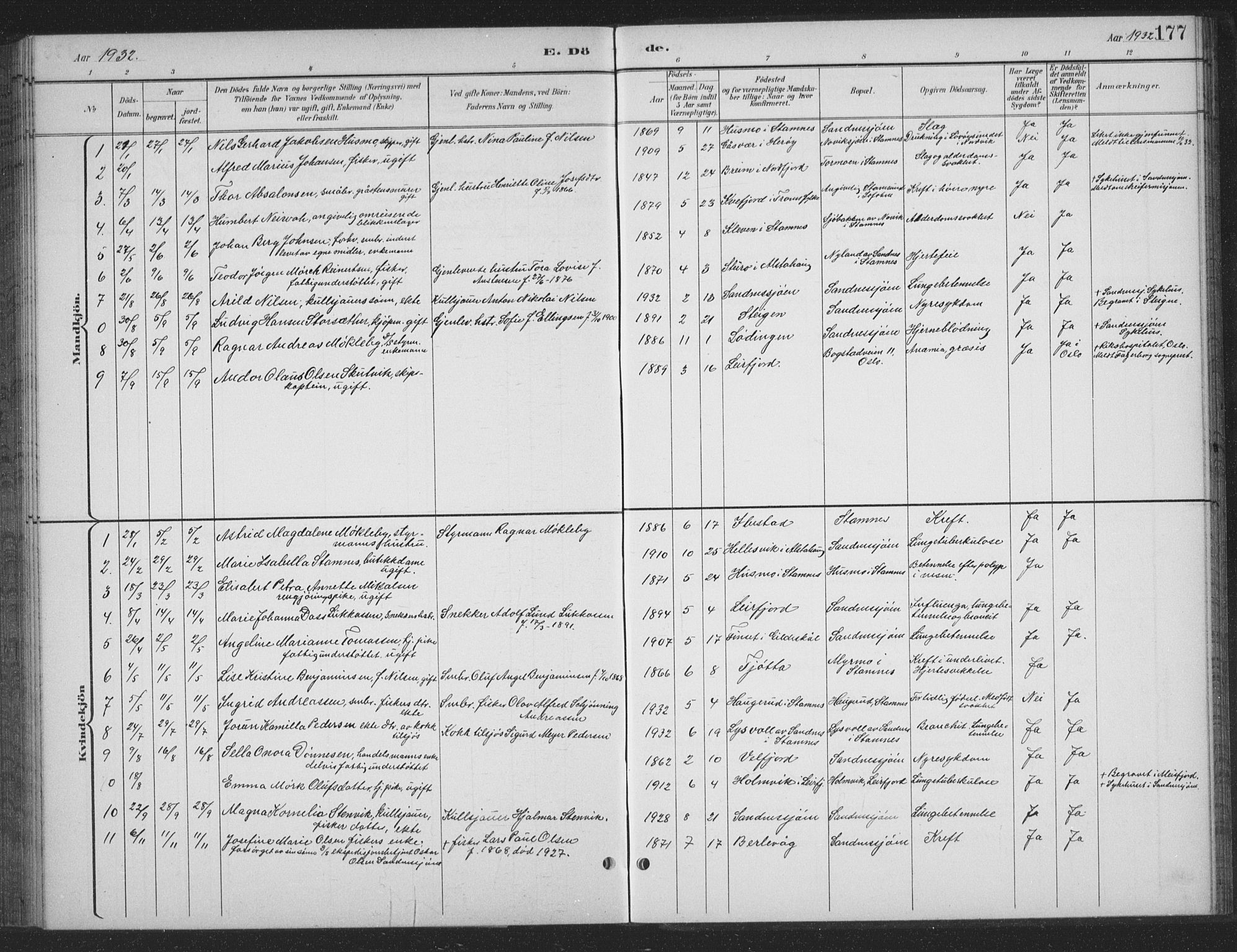 Ministerialprotokoller, klokkerbøker og fødselsregistre - Nordland, SAT/A-1459/831/L0479: Klokkerbok nr. 831C06, 1897-1936, s. 177