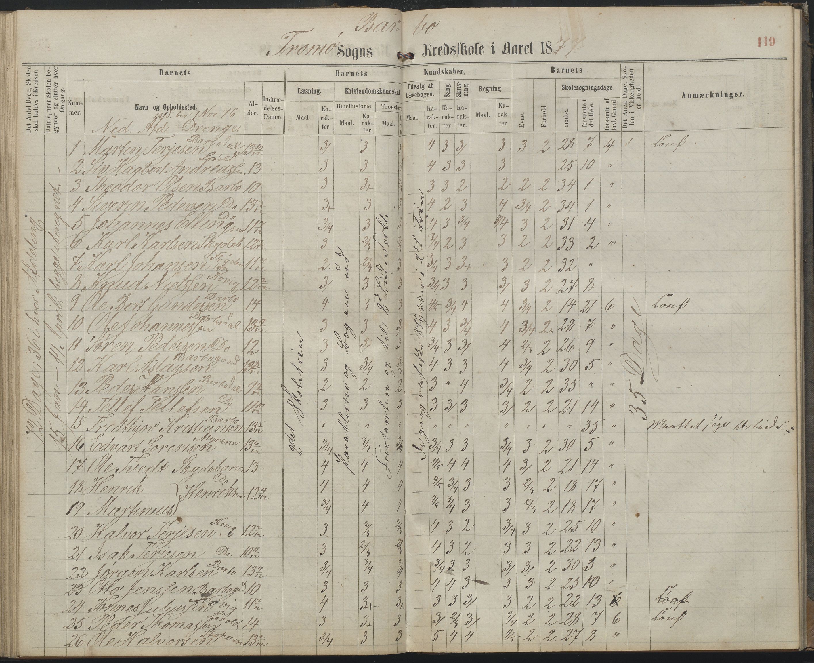 Arendal kommune, Katalog I, AAKS/KA0906-PK-I/07/L0159: Skoleprotokoll for øverste klasse, 1863-1885, s. 119