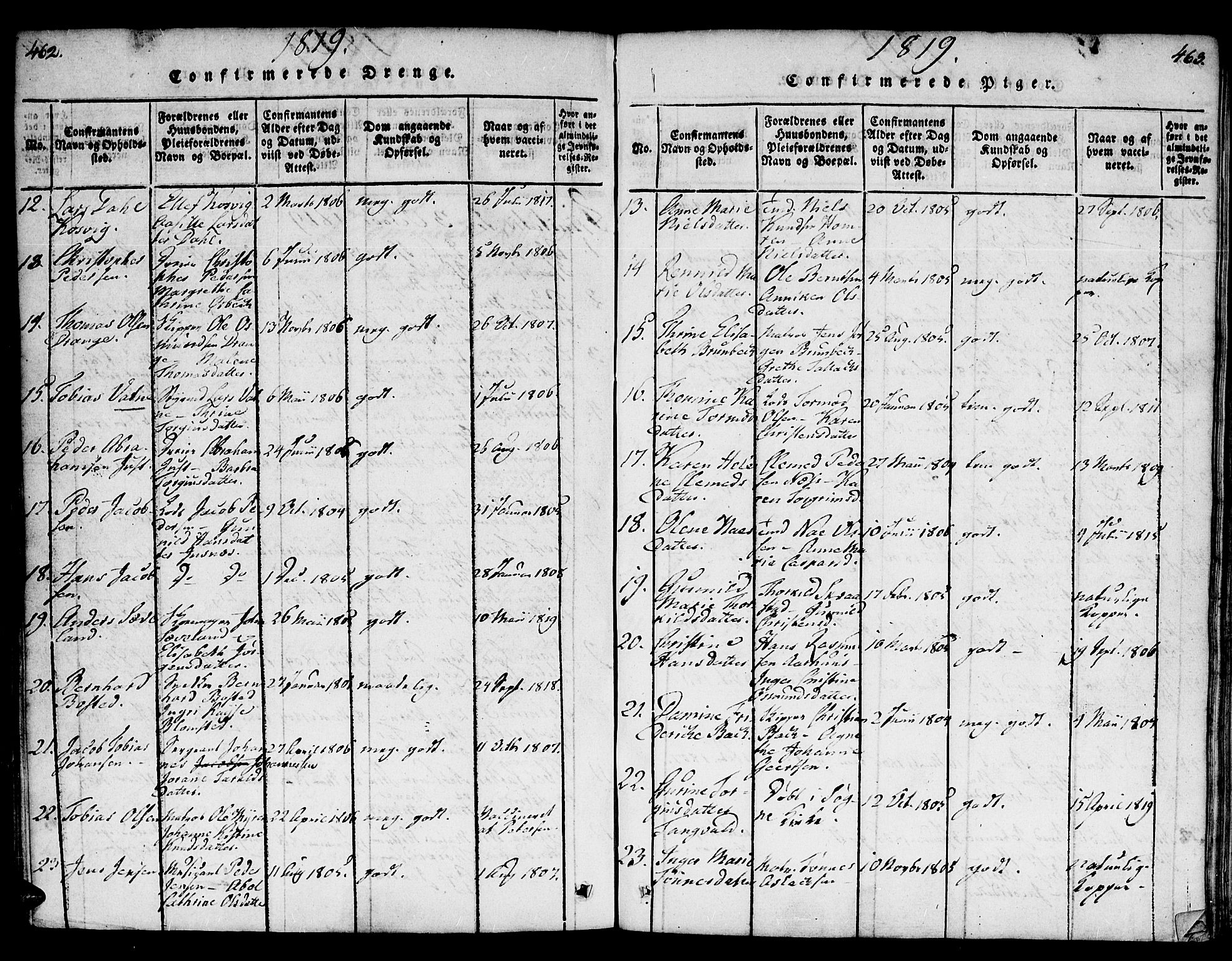 Kristiansand domprosti, AV/SAK-1112-0006/F/Fb/L0001: Klokkerbok nr. B 1, 1818-1821, s. 462-463