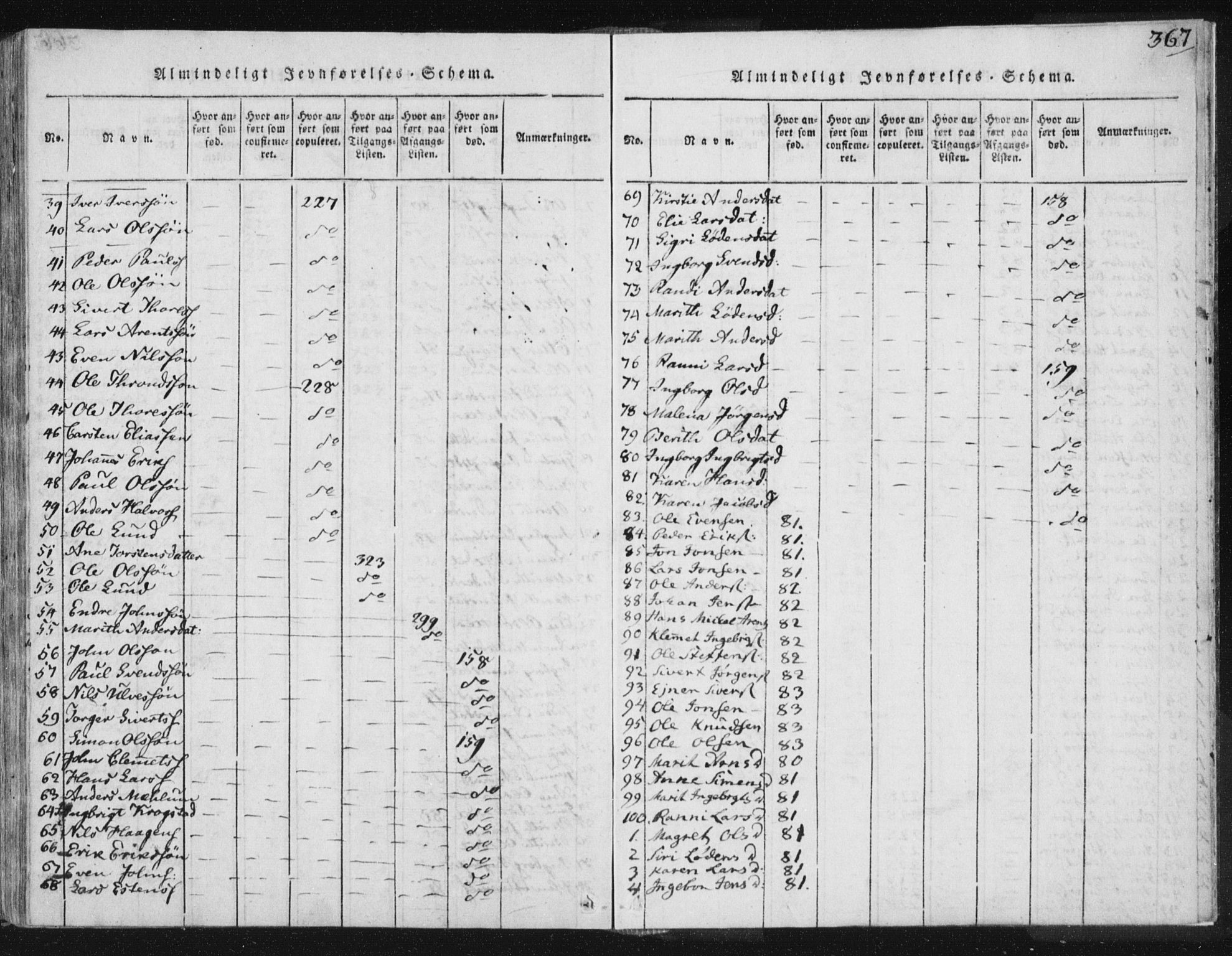 Ministerialprotokoller, klokkerbøker og fødselsregistre - Sør-Trøndelag, AV/SAT-A-1456/665/L0770: Ministerialbok nr. 665A05, 1817-1829, s. 367