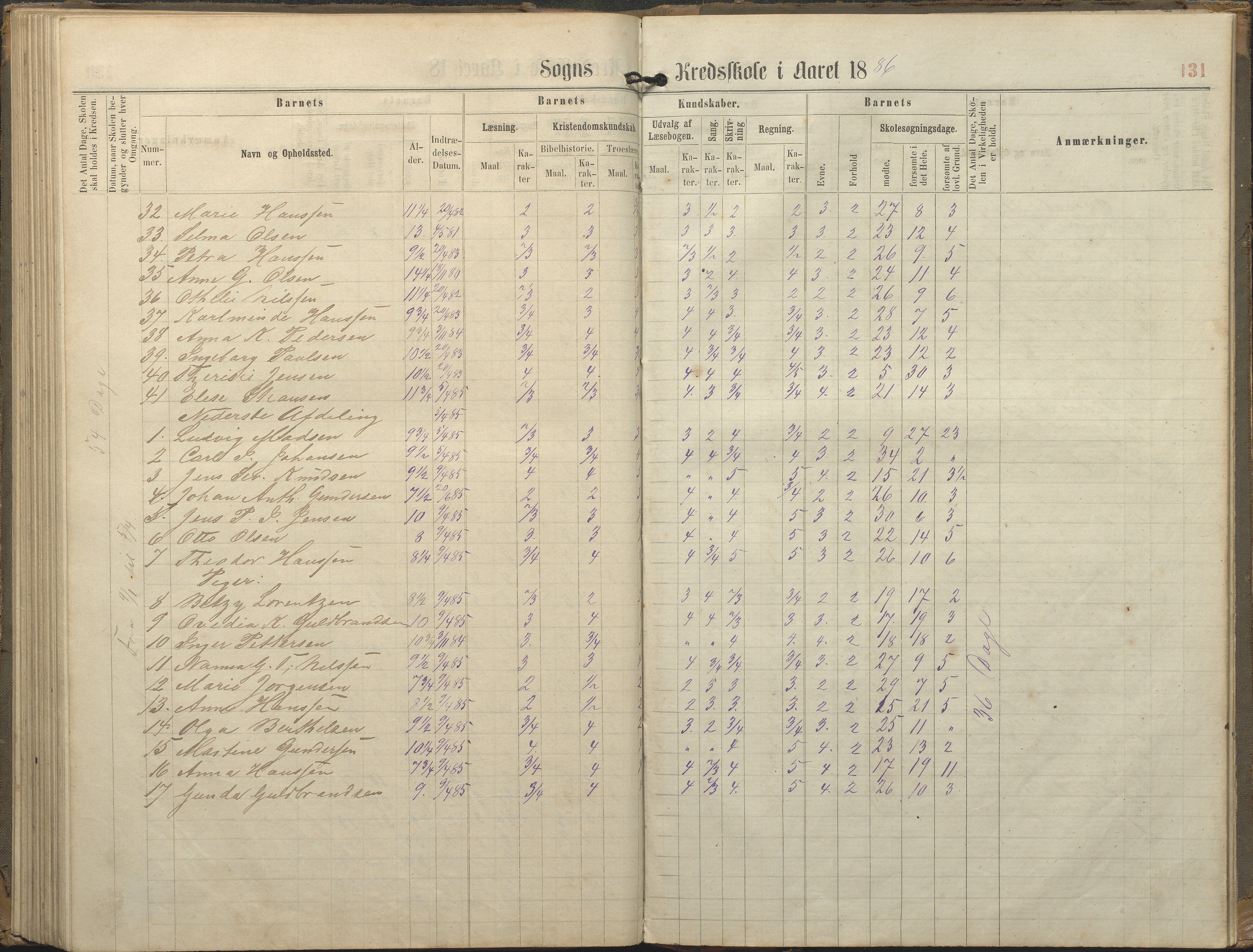 Tromøy kommune frem til 1971, AAKS/KA0921-PK/04/L0077: Sandnes - Karakterprotokoll, 1863-1890, s. 131