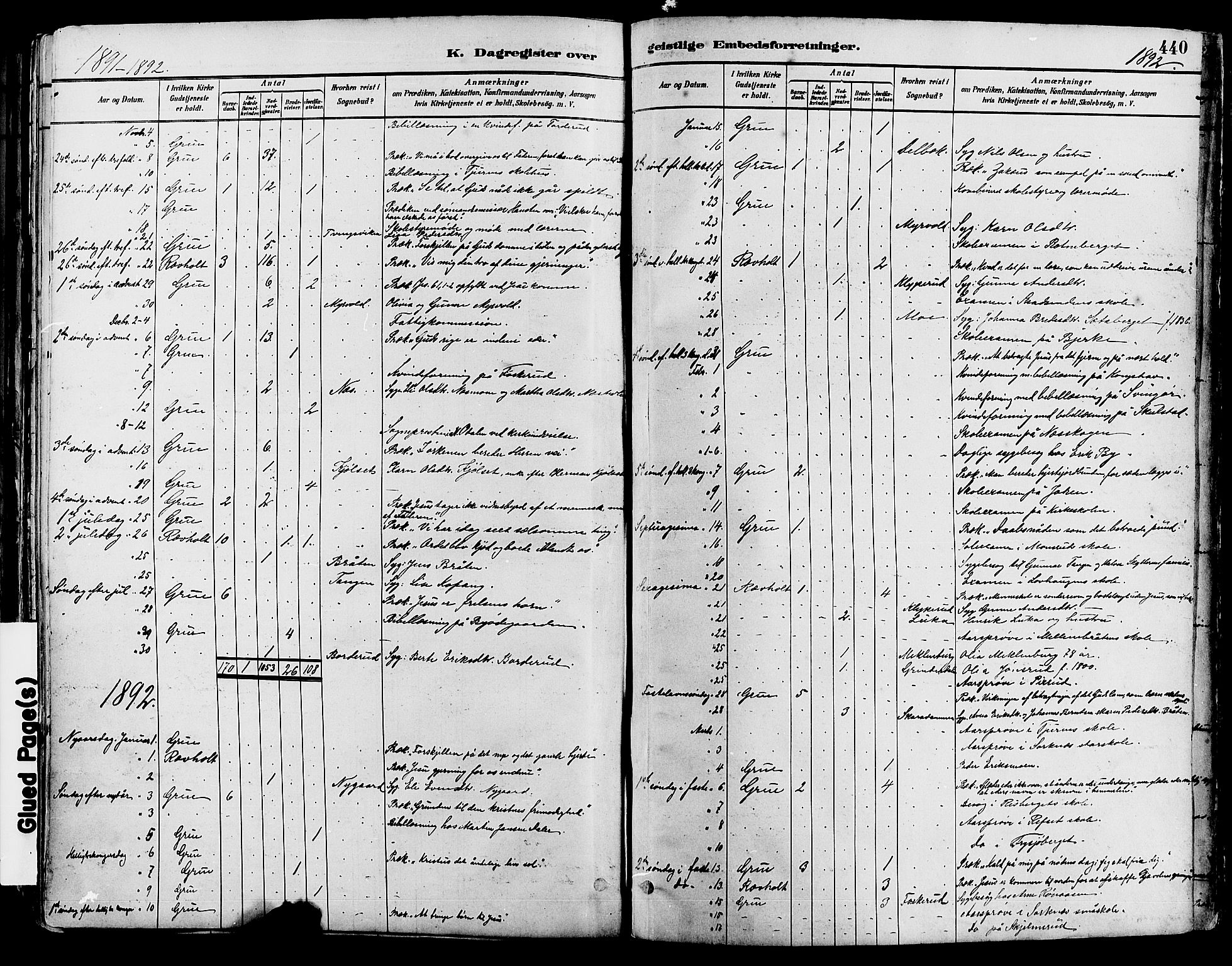 Grue prestekontor, SAH/PREST-036/H/Ha/Haa/L0012: Ministerialbok nr. 12, 1881-1897, s. 440