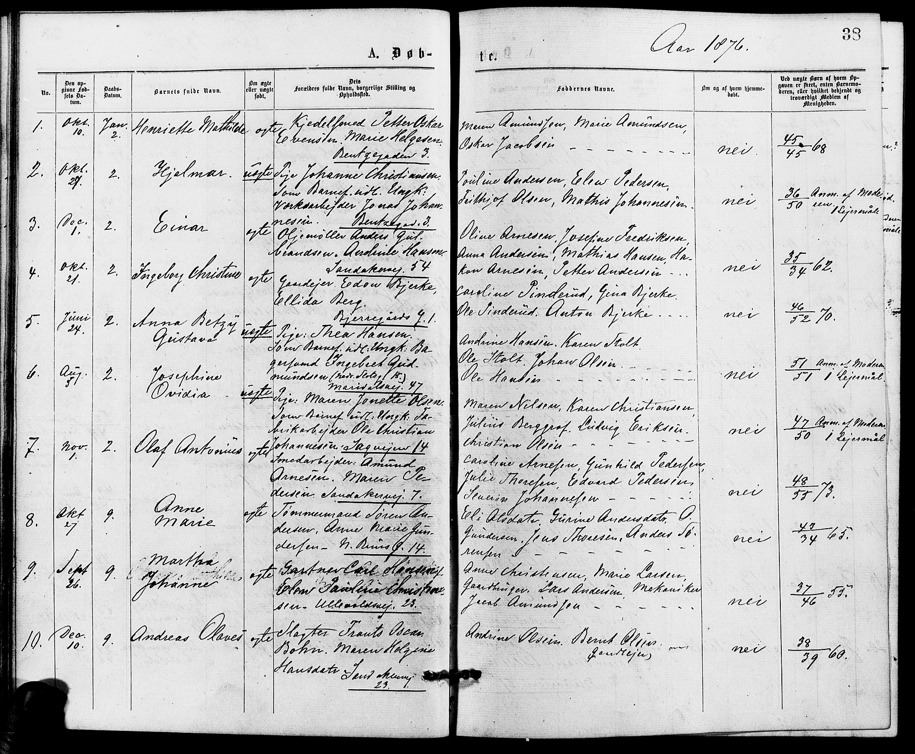 Gamle Aker prestekontor Kirkebøker, AV/SAO-A-10617a/G/L0004: Klokkerbok nr. 4, 1875-1879, s. 38