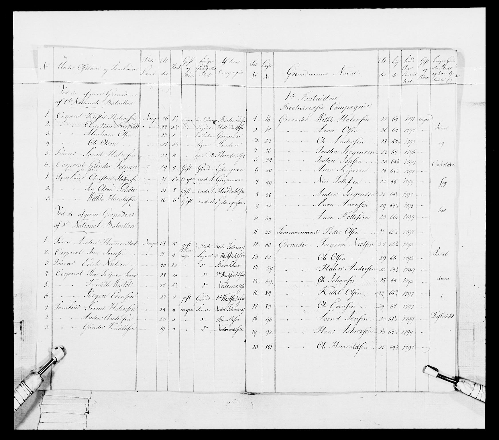 Generalitets- og kommissariatskollegiet, Det kongelige norske kommissariatskollegium, RA/EA-5420/E/Eh/L0114: Telemarkske nasjonale infanteriregiment, 1789-1802, s. 139