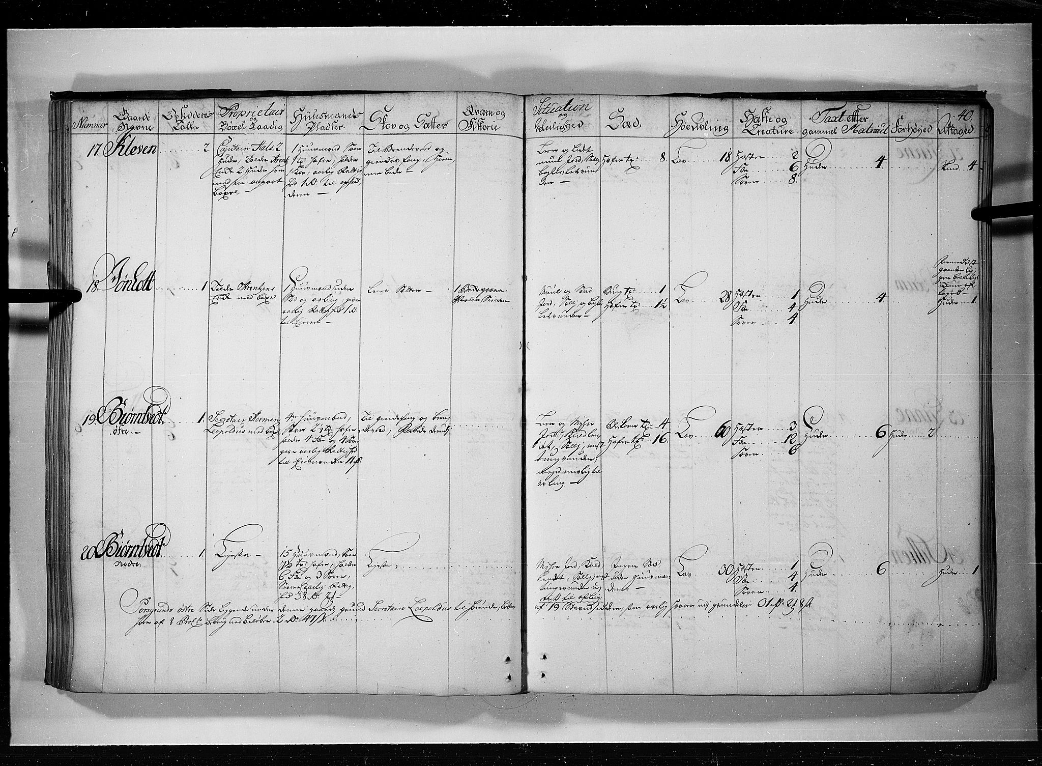 Rentekammeret inntil 1814, Realistisk ordnet avdeling, AV/RA-EA-4070/N/Nb/Nbf/L0119: Bamble eksaminasjonsprotokoll, 1723, s. 39b-40a