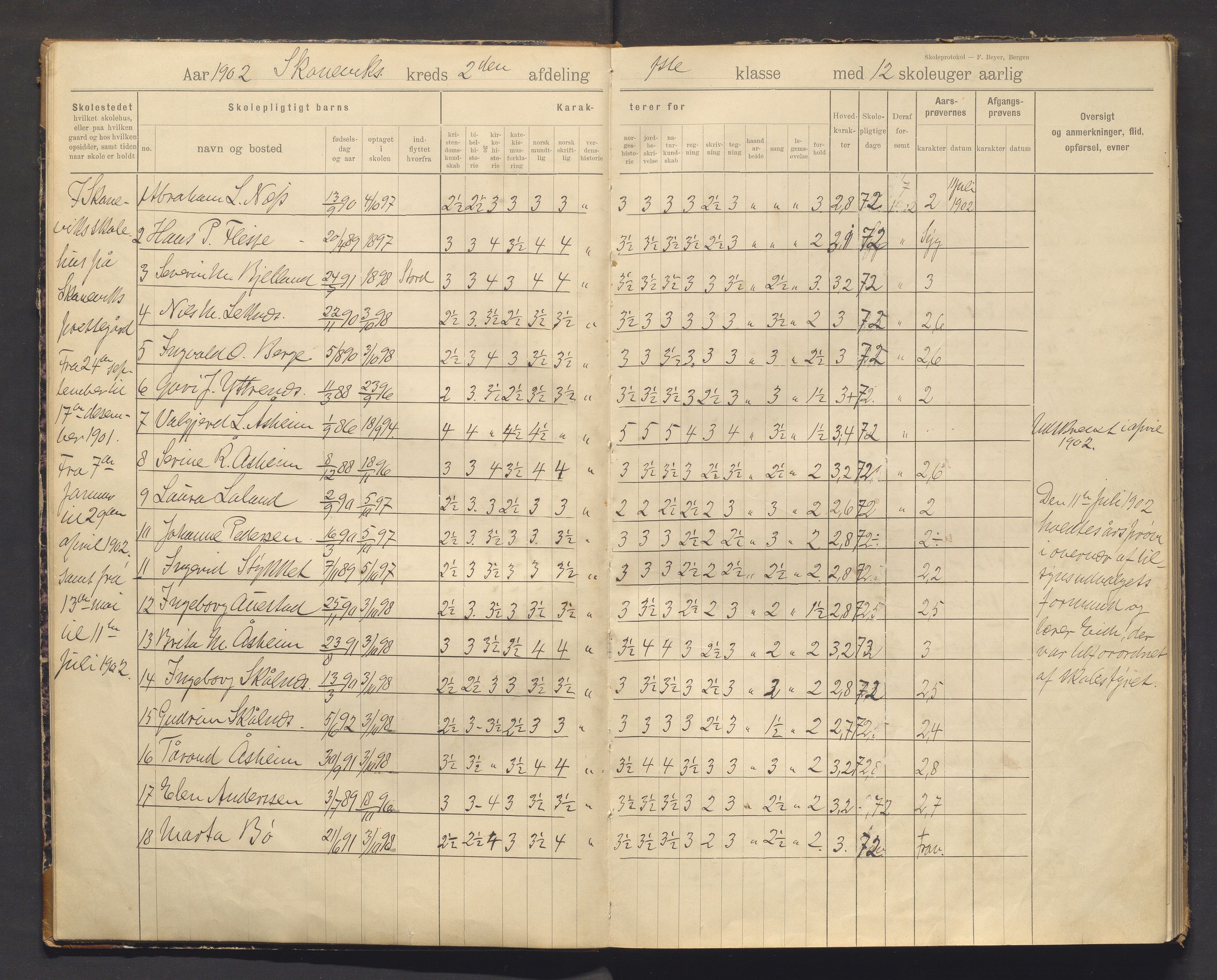 Skånevik kommune. Barneskulane, IKAH/1212-231/F/Fa/L0005: Skuleprotokoll for Skånevik krins, 1901-1914