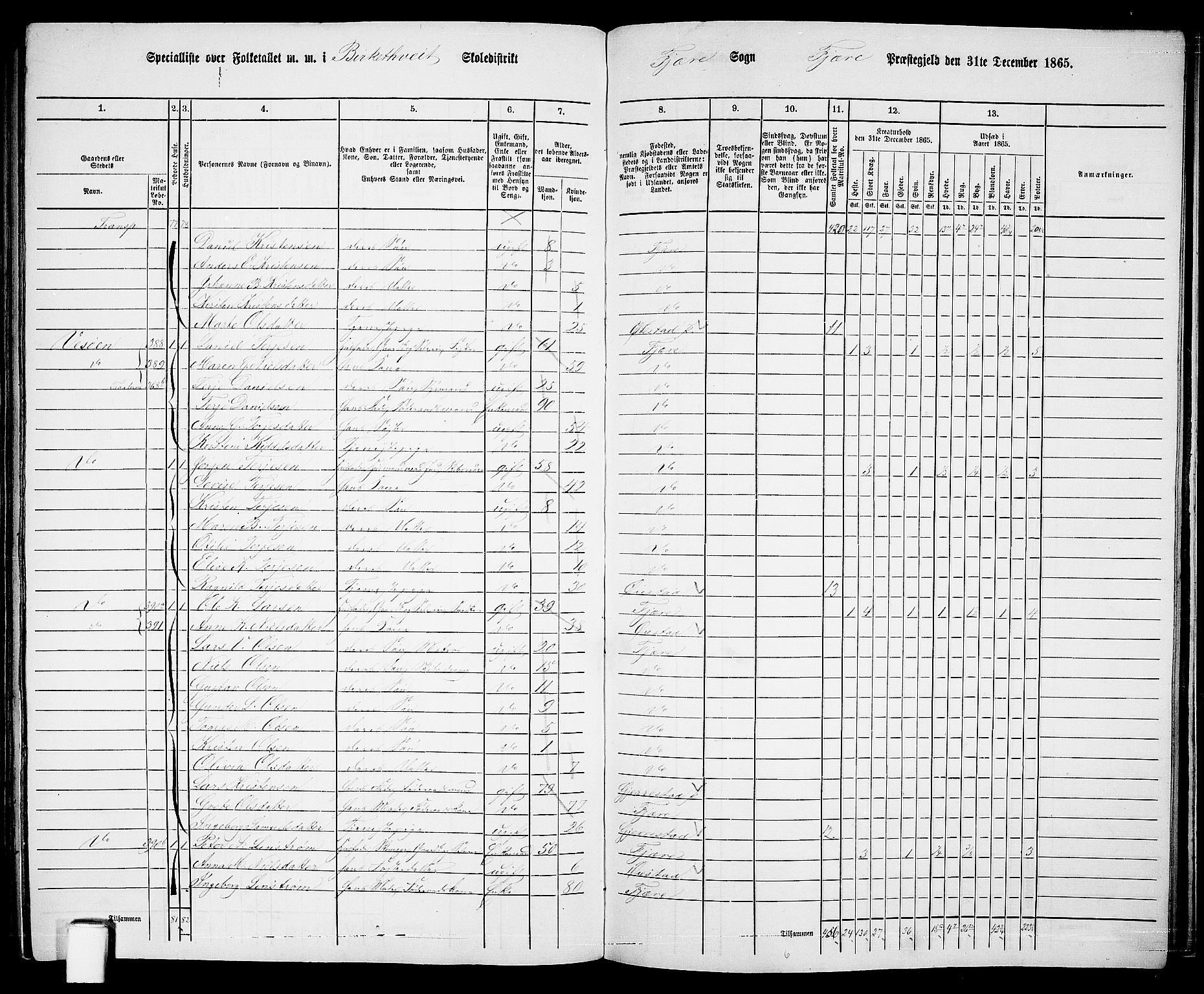 RA, Folketelling 1865 for 0923L Fjære prestegjeld, Fjære sokn, 1865, s. 145