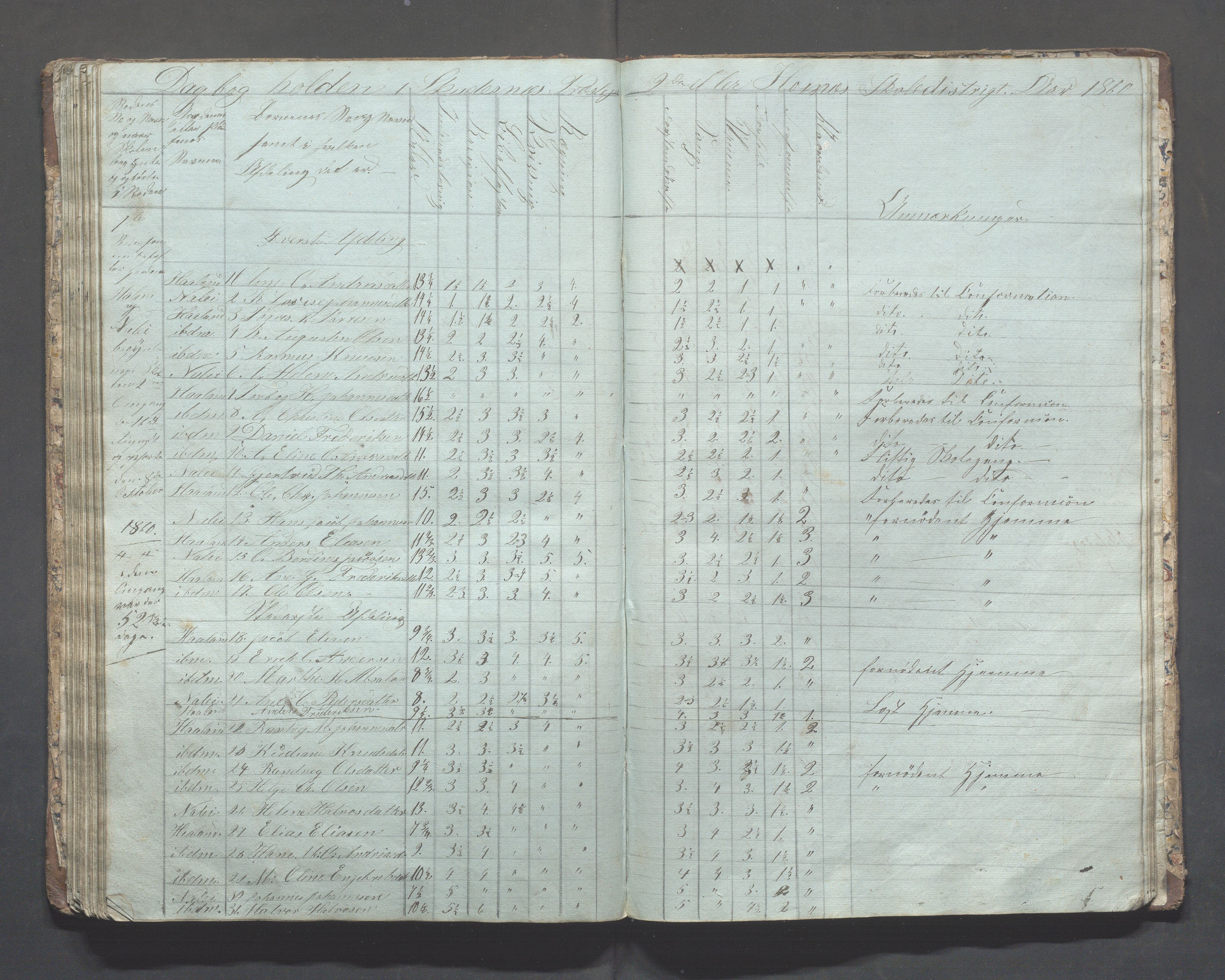 Skudenes kommune - Syre - Høynes skole, IKAR/A-307/H/L0001: Skoleprotokoll - Høynes skoledistrikt, 1849-1864, s. 68