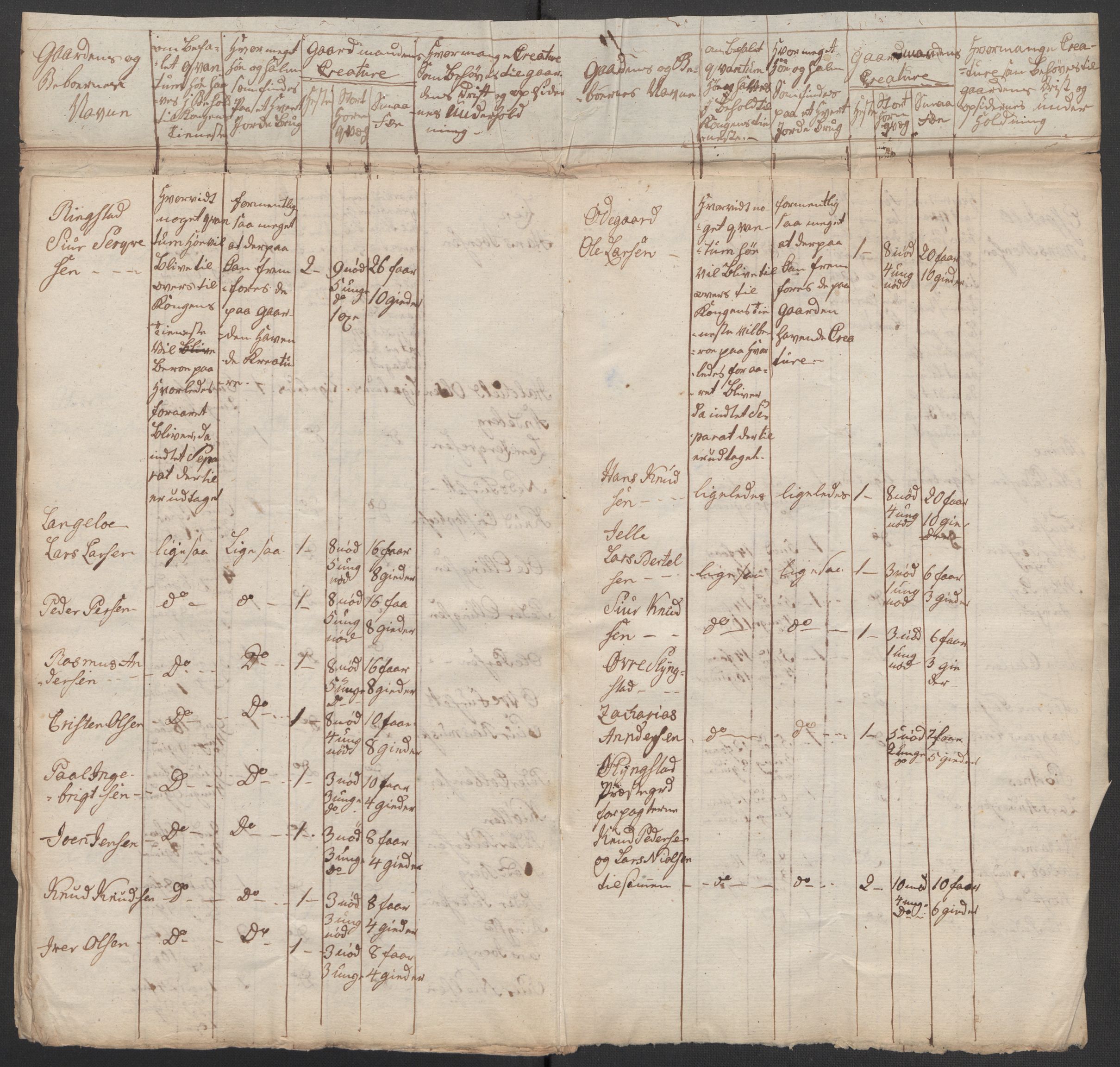 Regjeringskommisjonen 1807-1810, 1. kontor/byrå, AV/RA-EA-2871/Dd/L0011: Kreatur og fôr: Opptelling i Nordre Bergenhus og Romsdal amt, 1808, s. 417