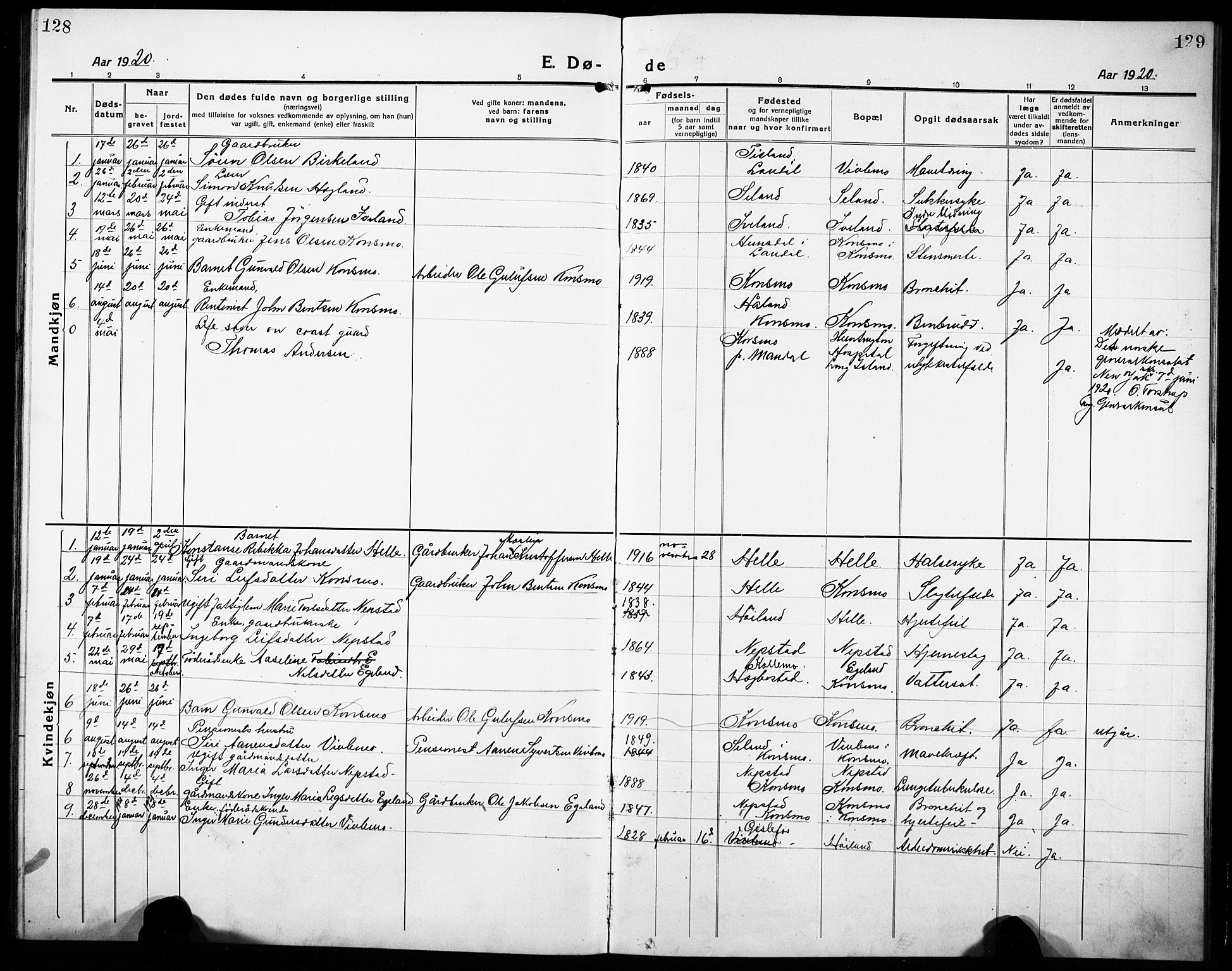 Nord-Audnedal sokneprestkontor, SAK/1111-0032/F/Fb/Fba/L0005: Klokkerbok nr. B 5, 1918-1932, s. 128-129