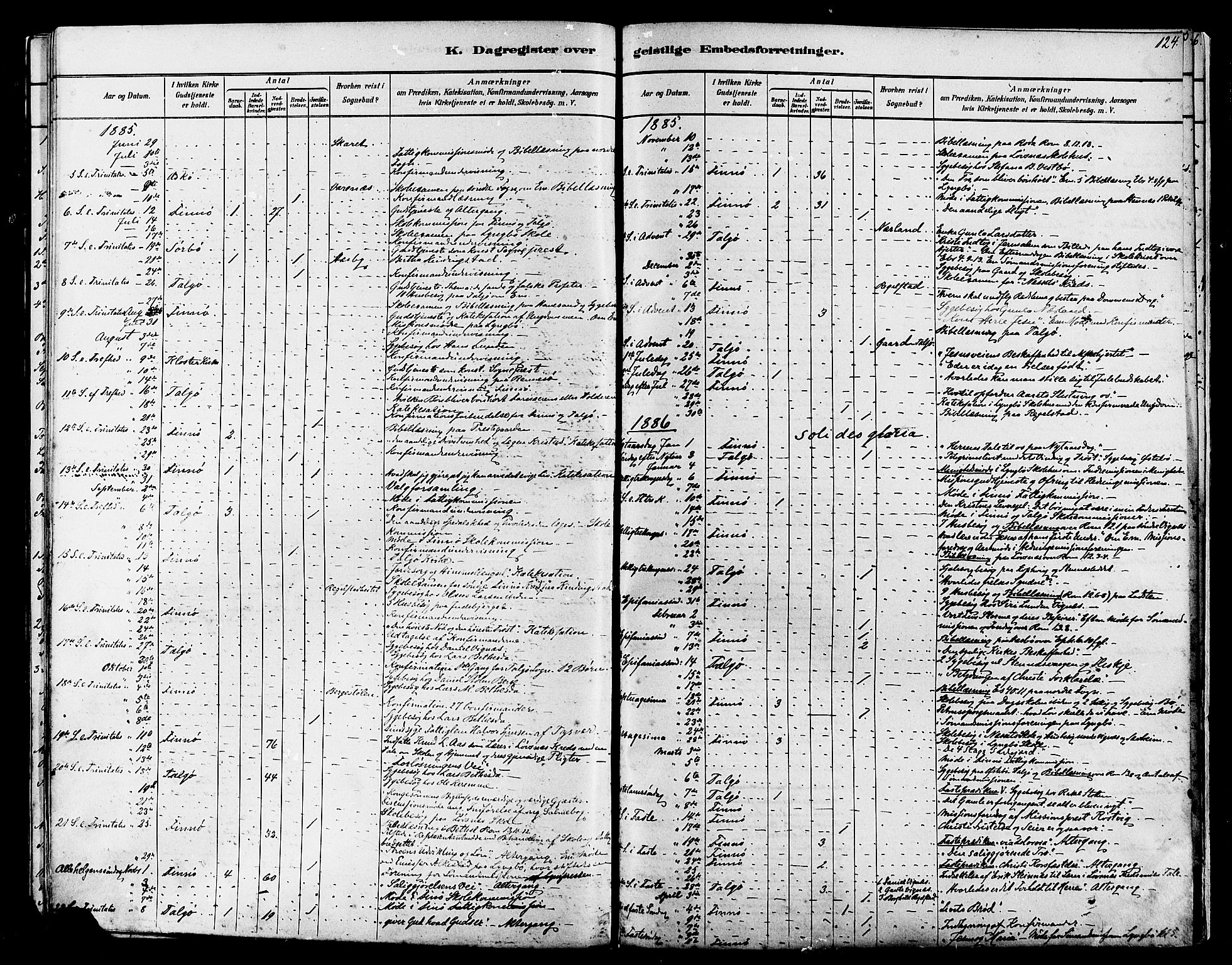 Finnøy sokneprestkontor, SAST/A-101825/H/Ha/Haa/L0010: Ministerialbok nr. A 10, 1879-1890, s. 124