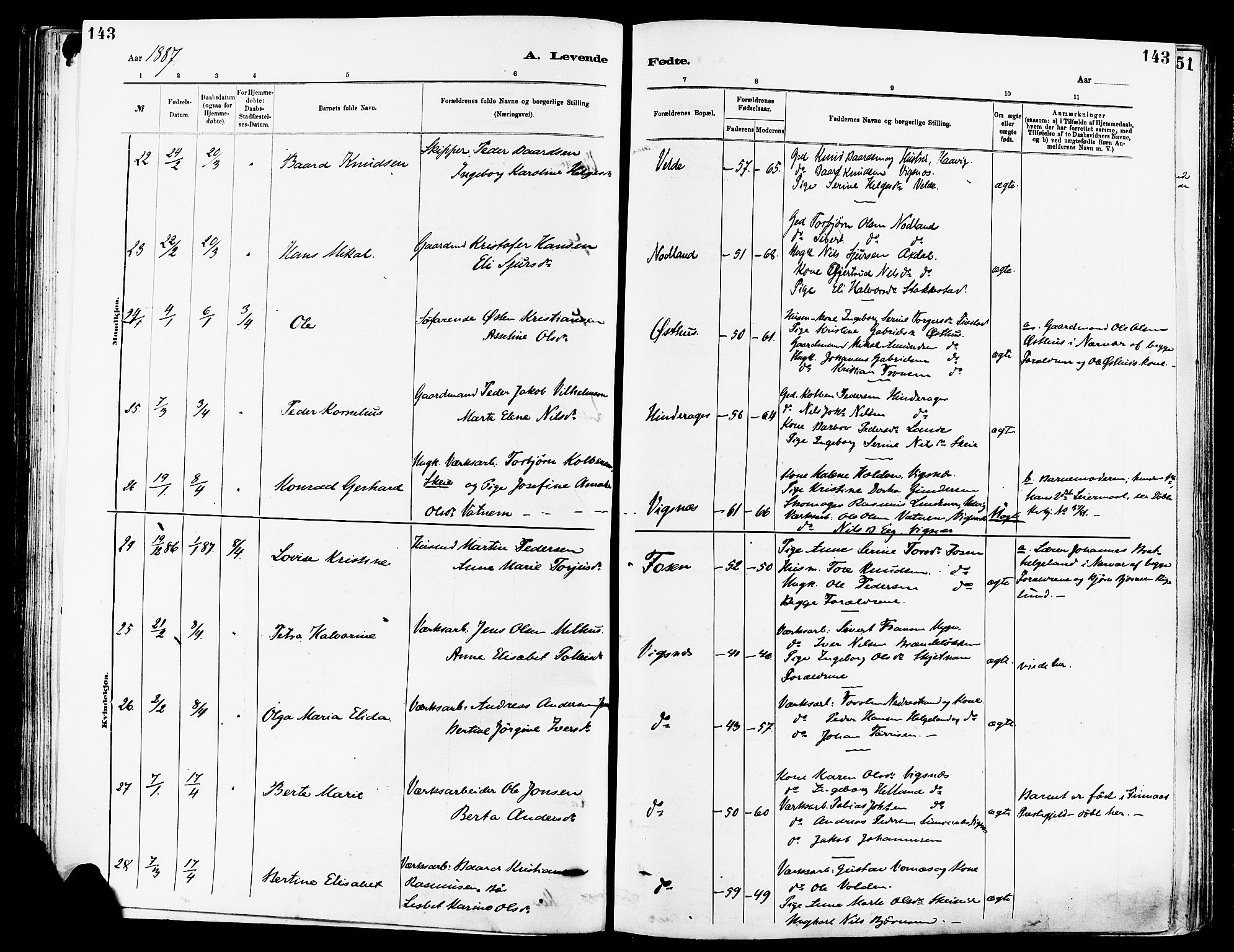 Avaldsnes sokneprestkontor, AV/SAST-A -101851/H/Ha/Haa/L0014: Ministerialbok nr. A 14, 1880-1889, s. 143