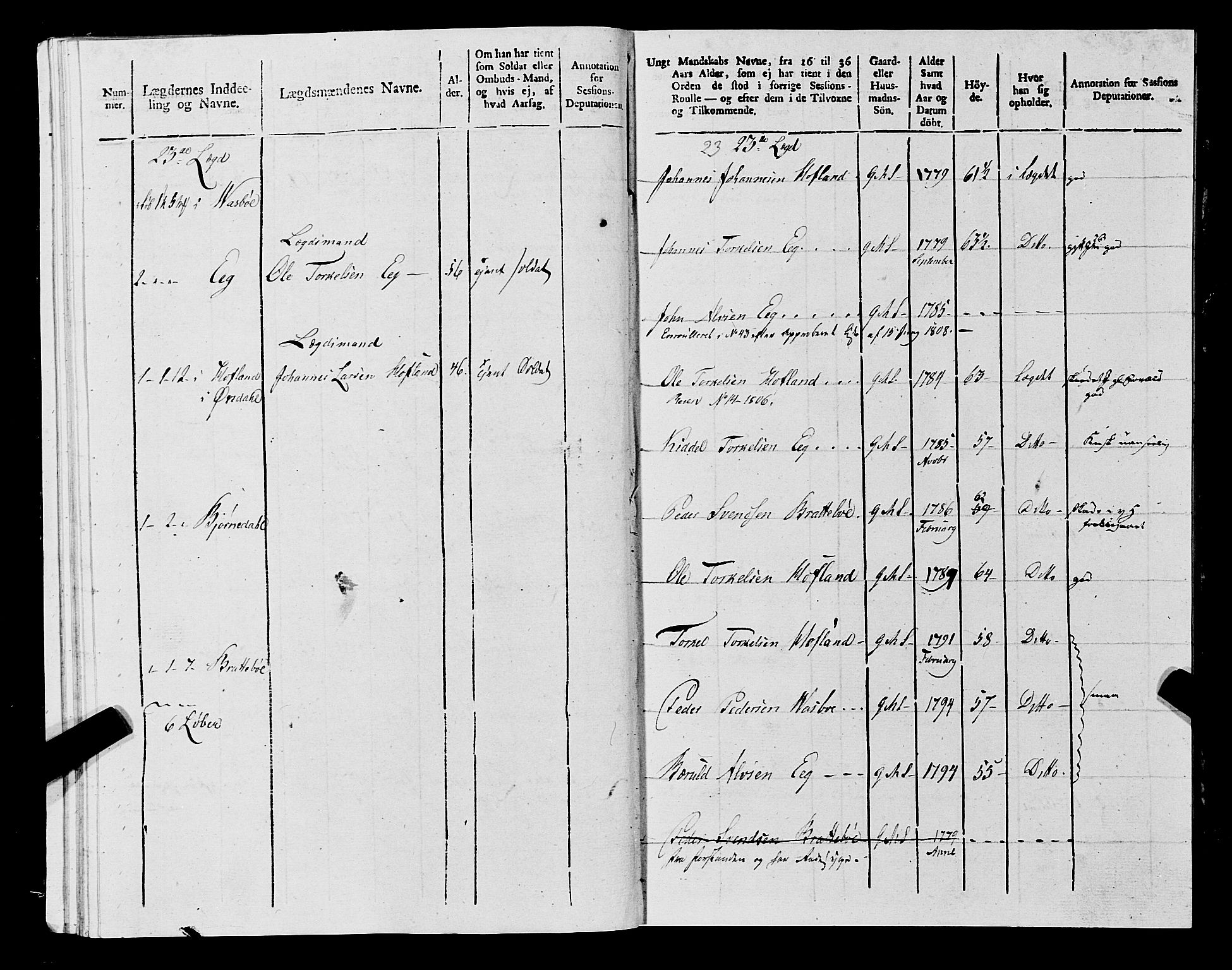 Fylkesmannen i Rogaland, AV/SAST-A-101928/99/3/325/325CA, 1655-1832, s. 9473