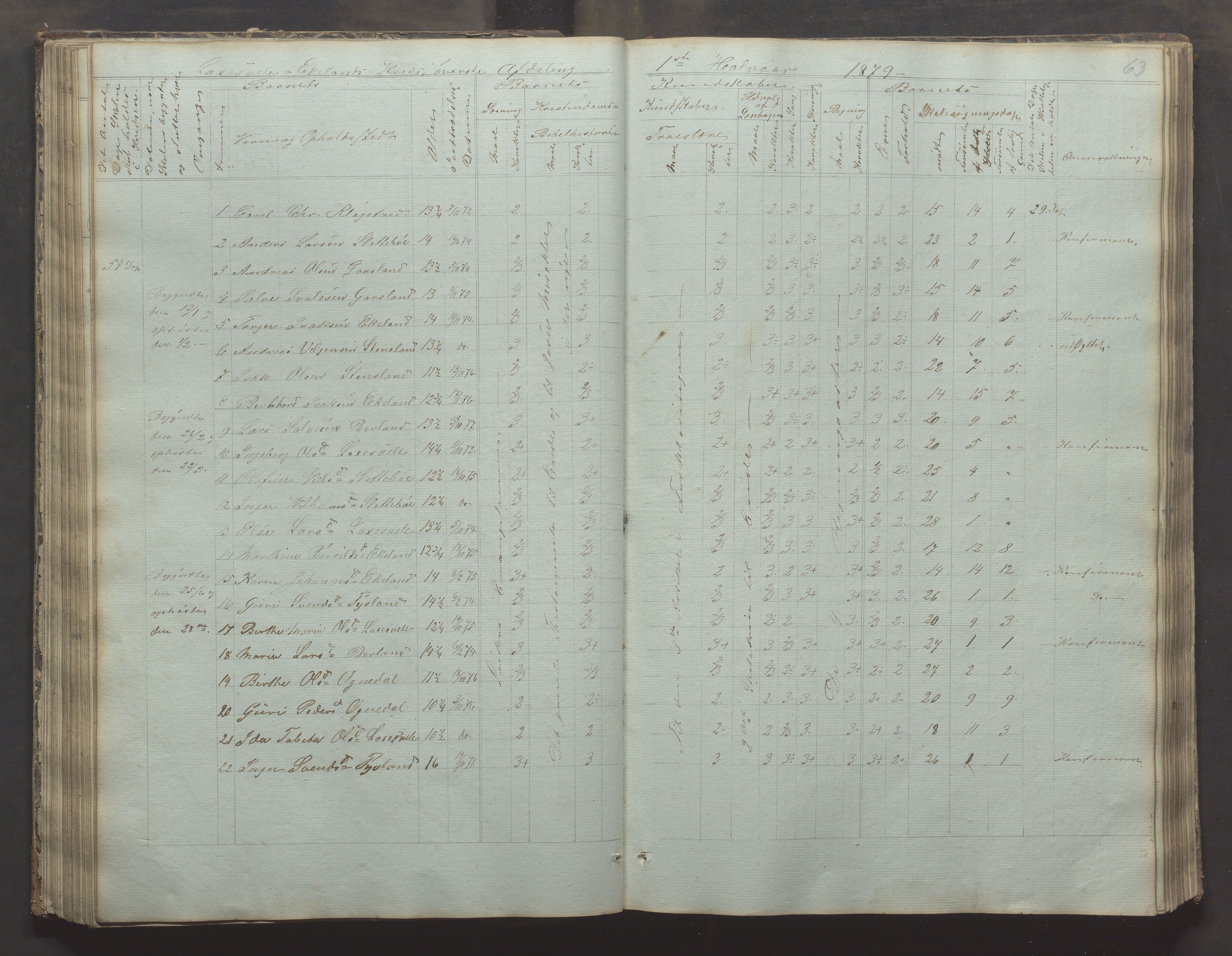 Bjerkreim kommune - Skulestyret, IKAR/K-101539/H/L0002: Skolejournal for vestre skuledistrikt, 1858-1894, s. 62b-63a