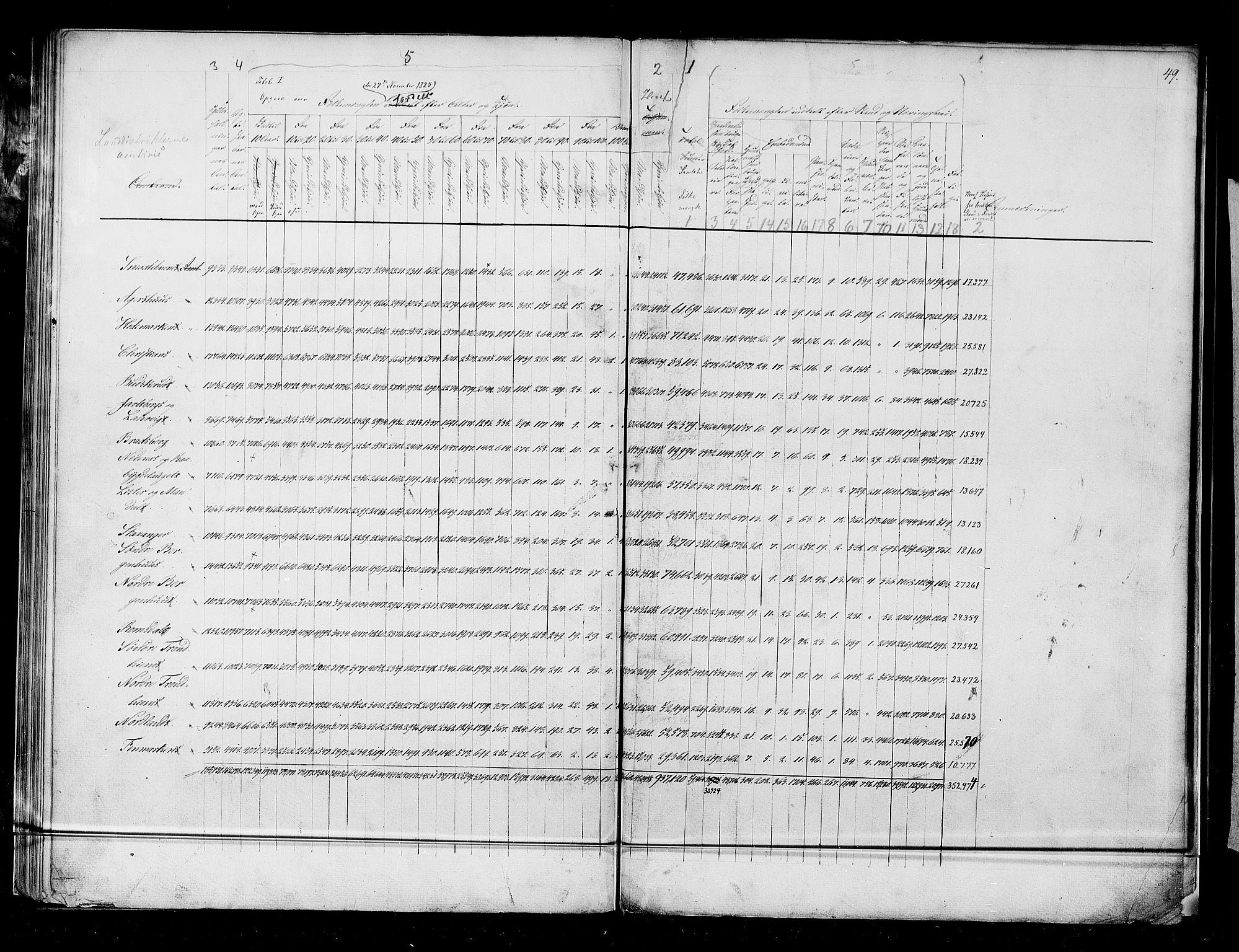 RA, Folketellingen 1825, bind 1: Hovedliste for hele landet, 1825, s. 49