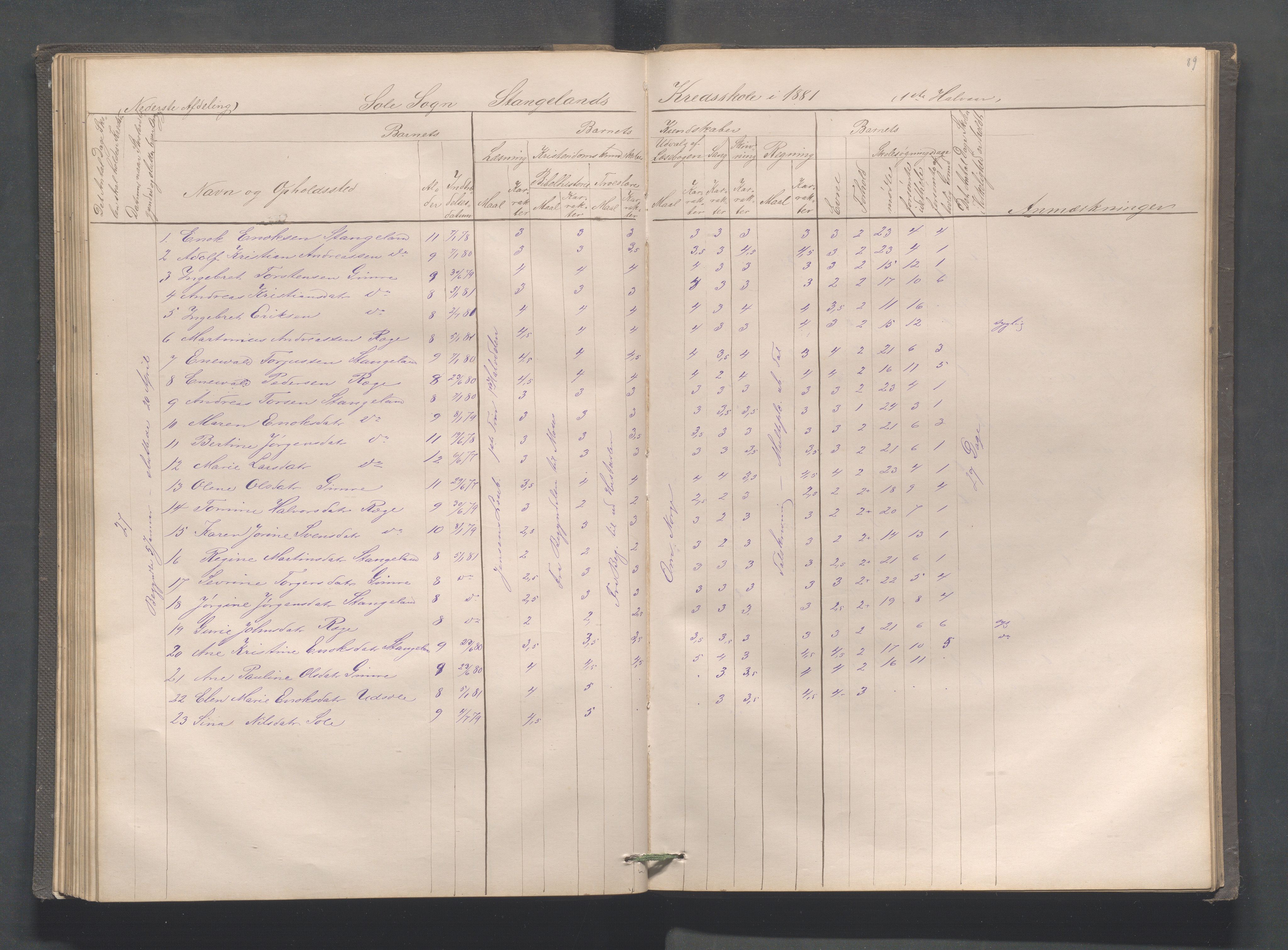 Håland kommune - Røyneberg skole, IKAR/A-1227/H/L0001: Skoleprotokoll - Røyneberg, Stangeland, 1871-1886, s. 89