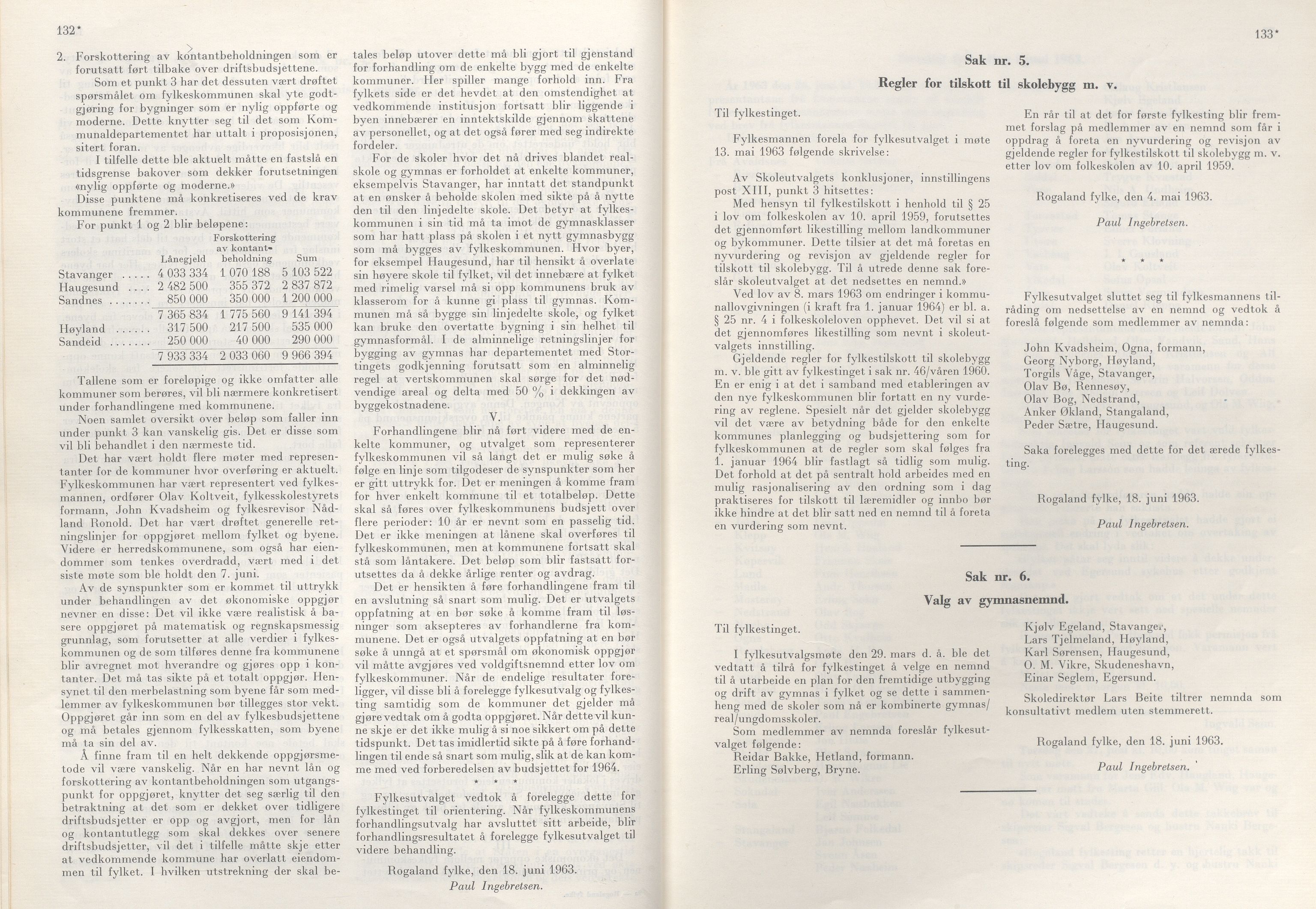Rogaland fylkeskommune - Fylkesrådmannen , IKAR/A-900/A/Aa/Aaa/L0083: Møtebok , 1963, s. 132*-133*