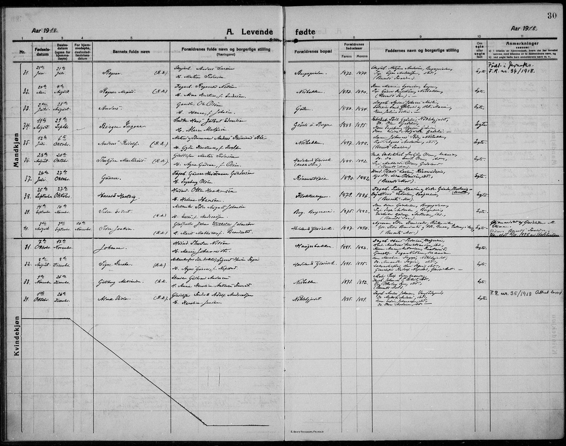 Jevnaker prestekontor, SAH/PREST-116/H/Ha/Haa/L0012: Ministerialbok nr. 12, 1914-1924, s. 30
