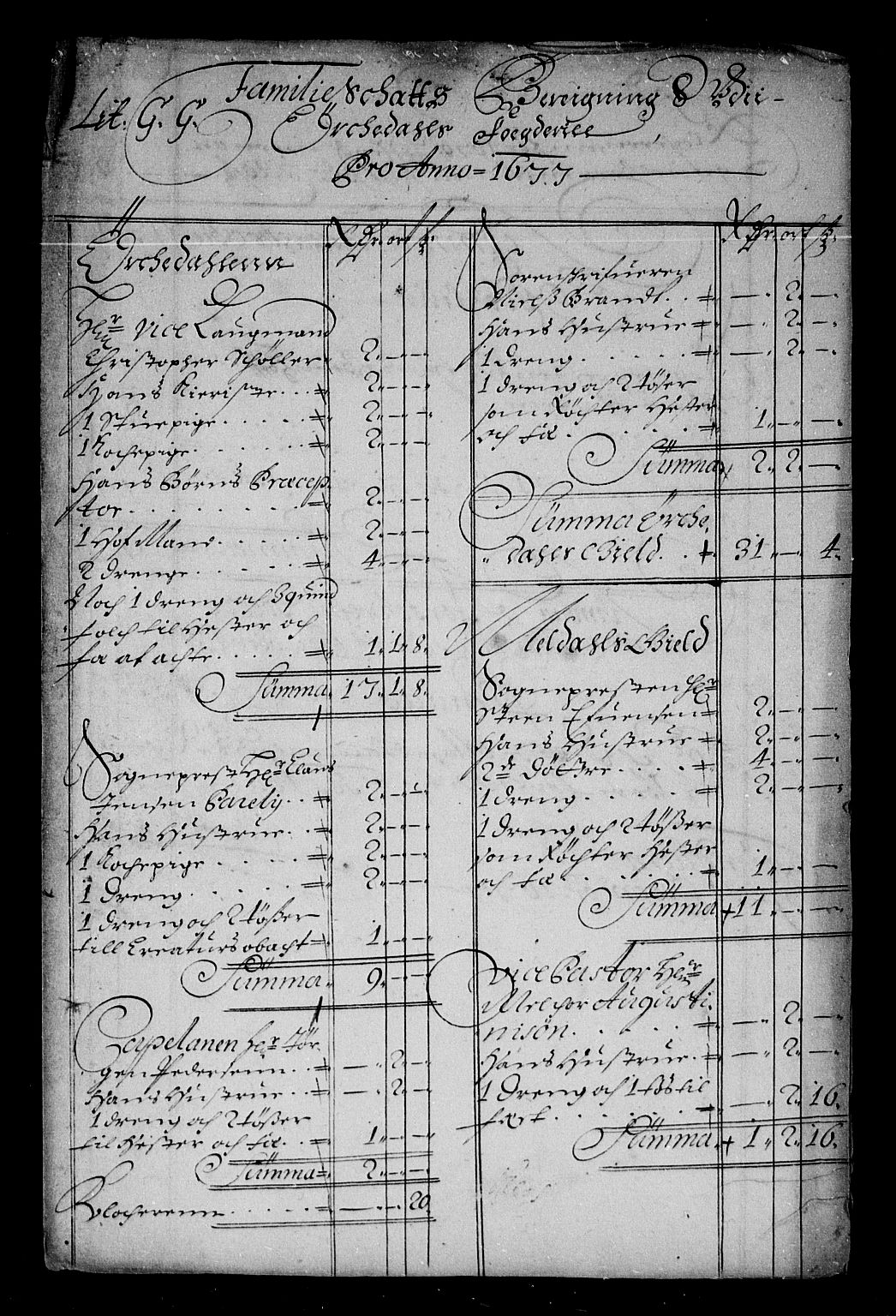 Rentekammeret inntil 1814, Reviderte regnskaper, Stiftamtstueregnskaper, Trondheim stiftamt og Nordland amt, RA/EA-6044/R/Re/L0046: Trondheim stiftamt og Nordland amt, 1677