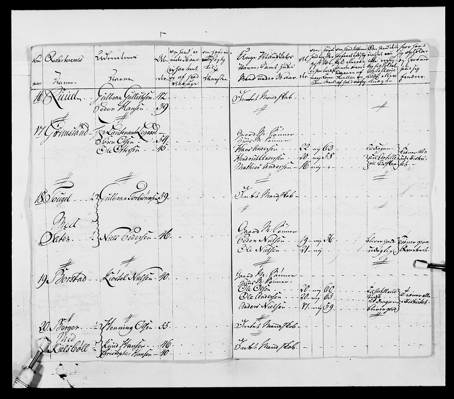 Generalitets- og kommissariatskollegiet, Det kongelige norske kommissariatskollegium, AV/RA-EA-5420/E/Eh/L0003: 1. Sønnafjelske dragonregiment, 1767-1812, s. 329