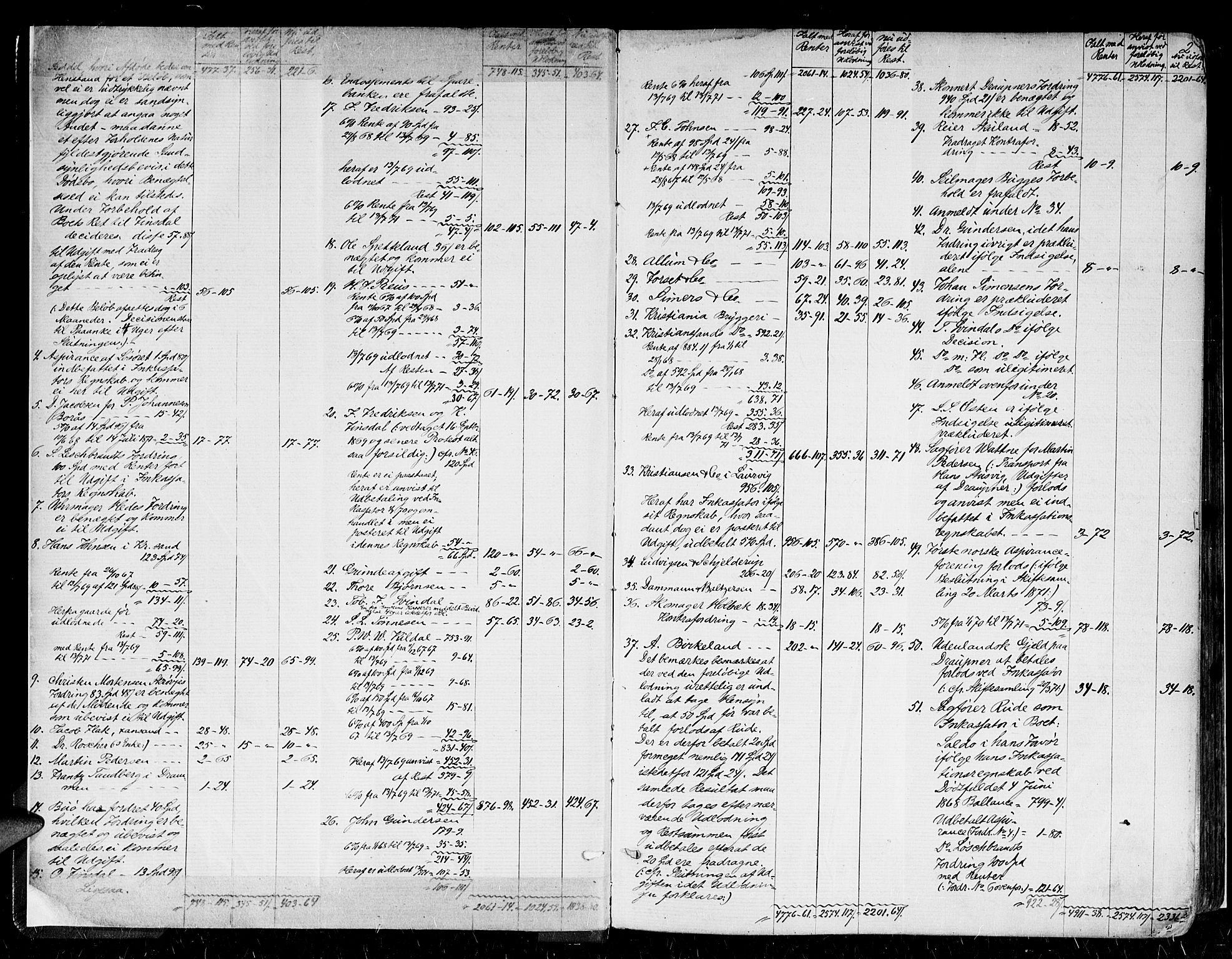 Mandal sorenskriveri, SAK/1221-0005/001/H/Hc/L0095: Skifteutlodningsprotokoll nr 4 med register, 1871-1887, s. 1b-2a