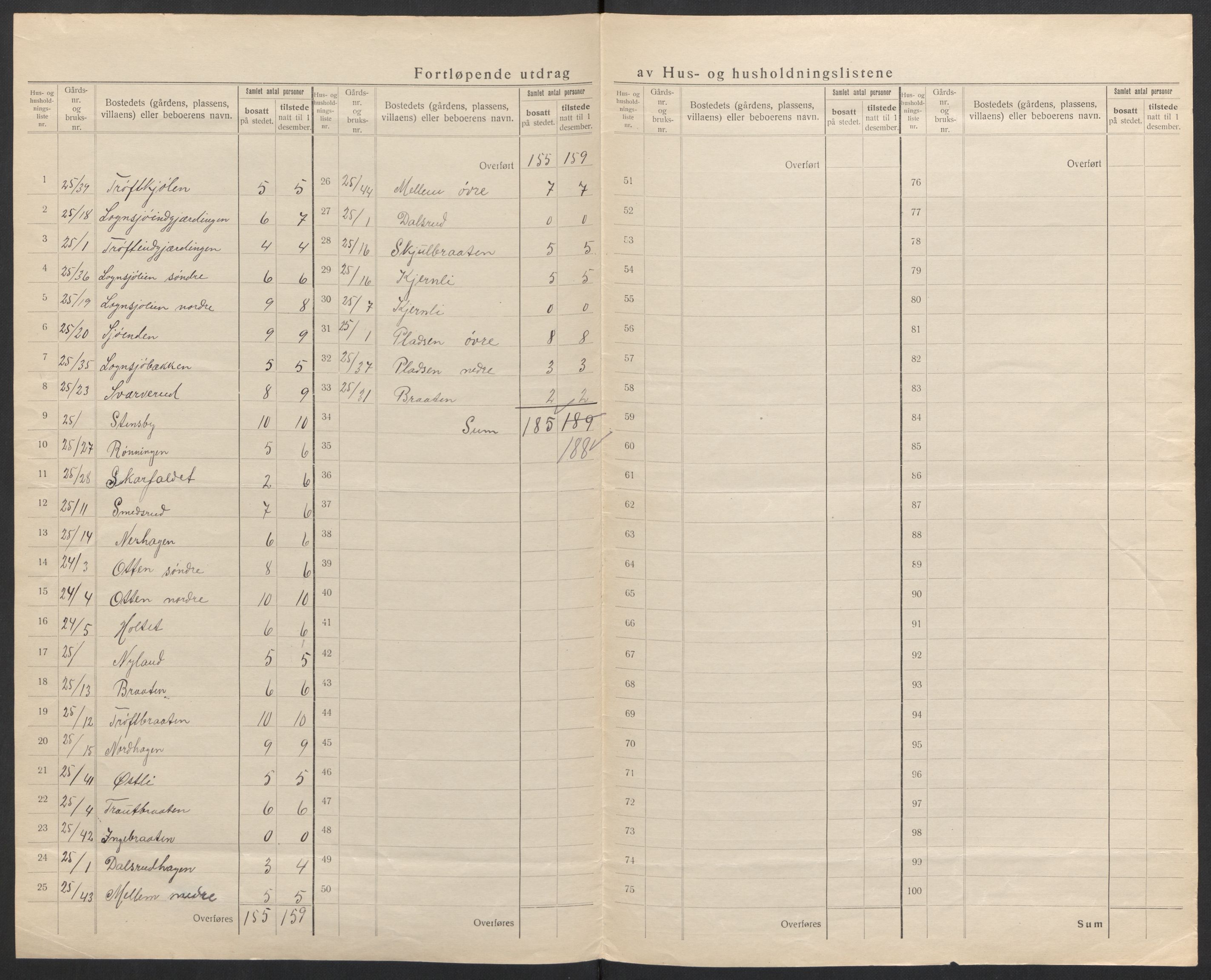 SAH, Folketelling 1920 for 0418 Nord-Odal herred, 1920, s. 17