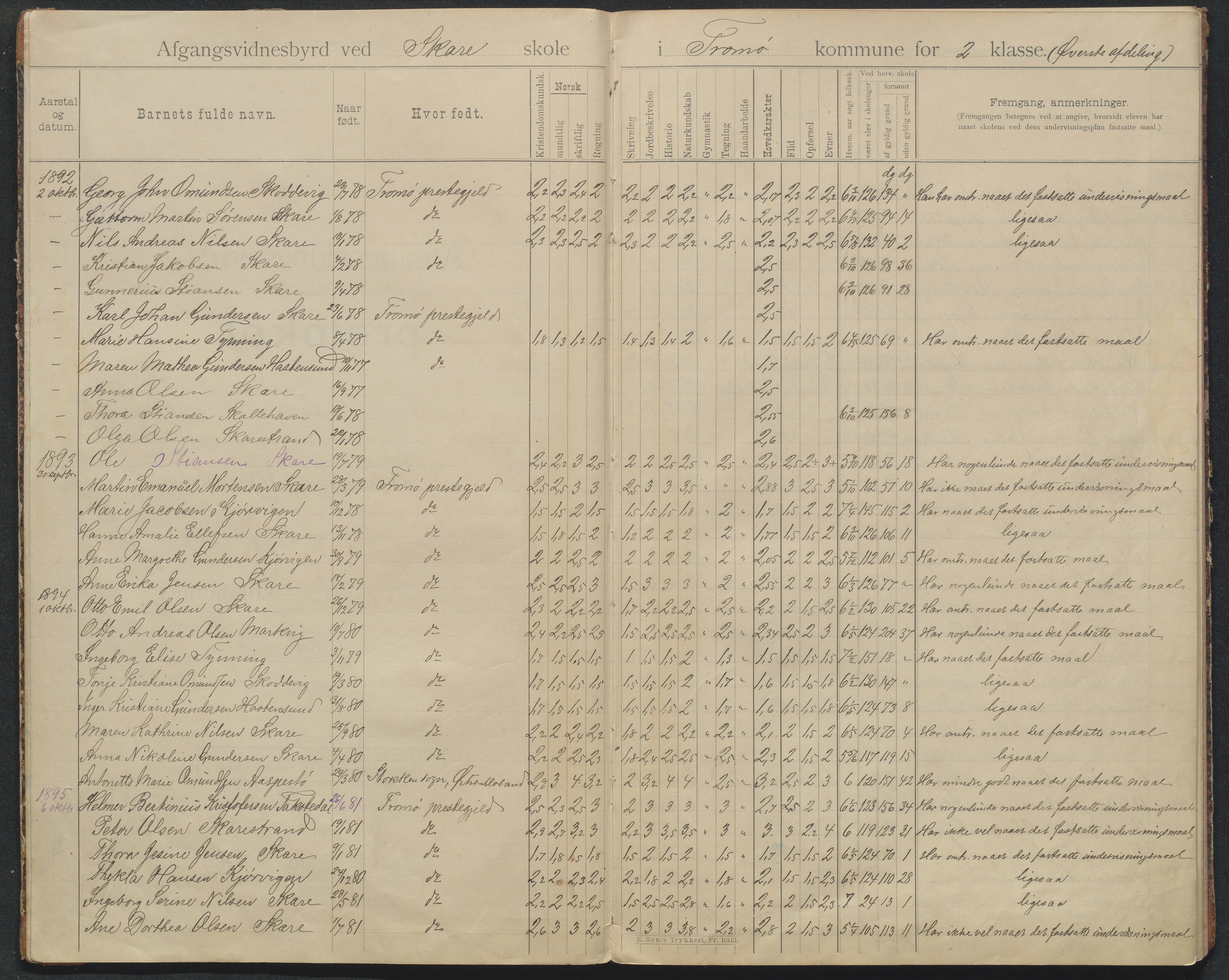 Tromøy kommune, Skoler, AAKS/KA0921-550/E01/L0008: Karakterprotokoll Skare skole, 1892-1942