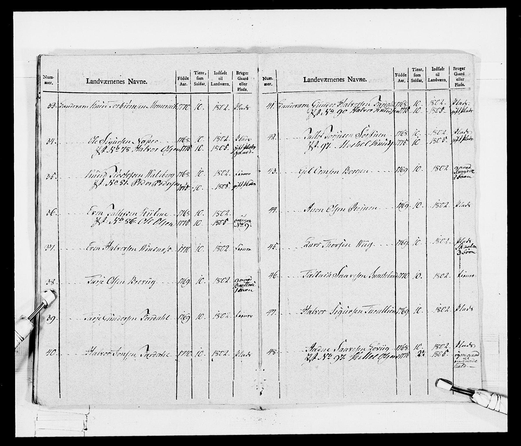 Generalitets- og kommissariatskollegiet, Det kongelige norske kommissariatskollegium, AV/RA-EA-5420/E/Eh/L0115: Telemarkske nasjonale infanteriregiment, 1802-1805, s. 421