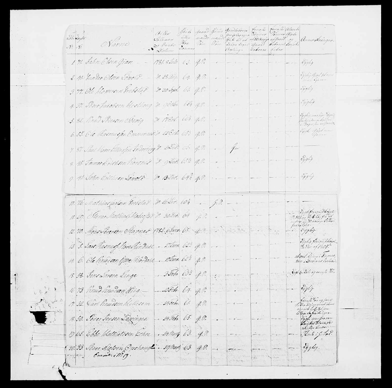Generalitets- og kommissariatskollegiet, Det kongelige norske kommissariatskollegium, AV/RA-EA-5420/E/Eh/L0098: Bergenhusiske nasjonale infanteriregiment, 1808, s. 97