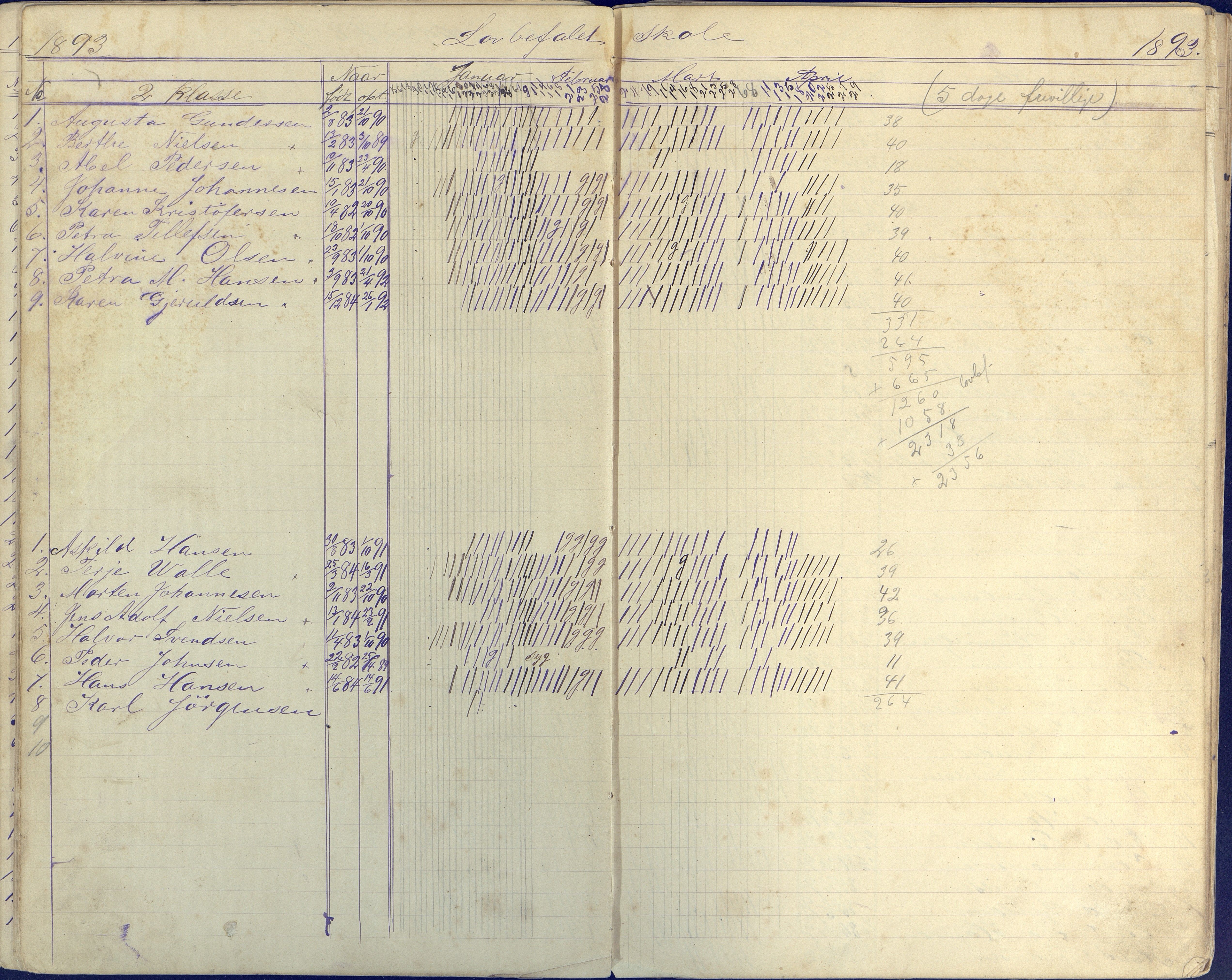 Øyestad kommune frem til 1979, AAKS/KA0920-PK/06/06E/L0004: Dagbok ,nederste klasse, 1884-1898