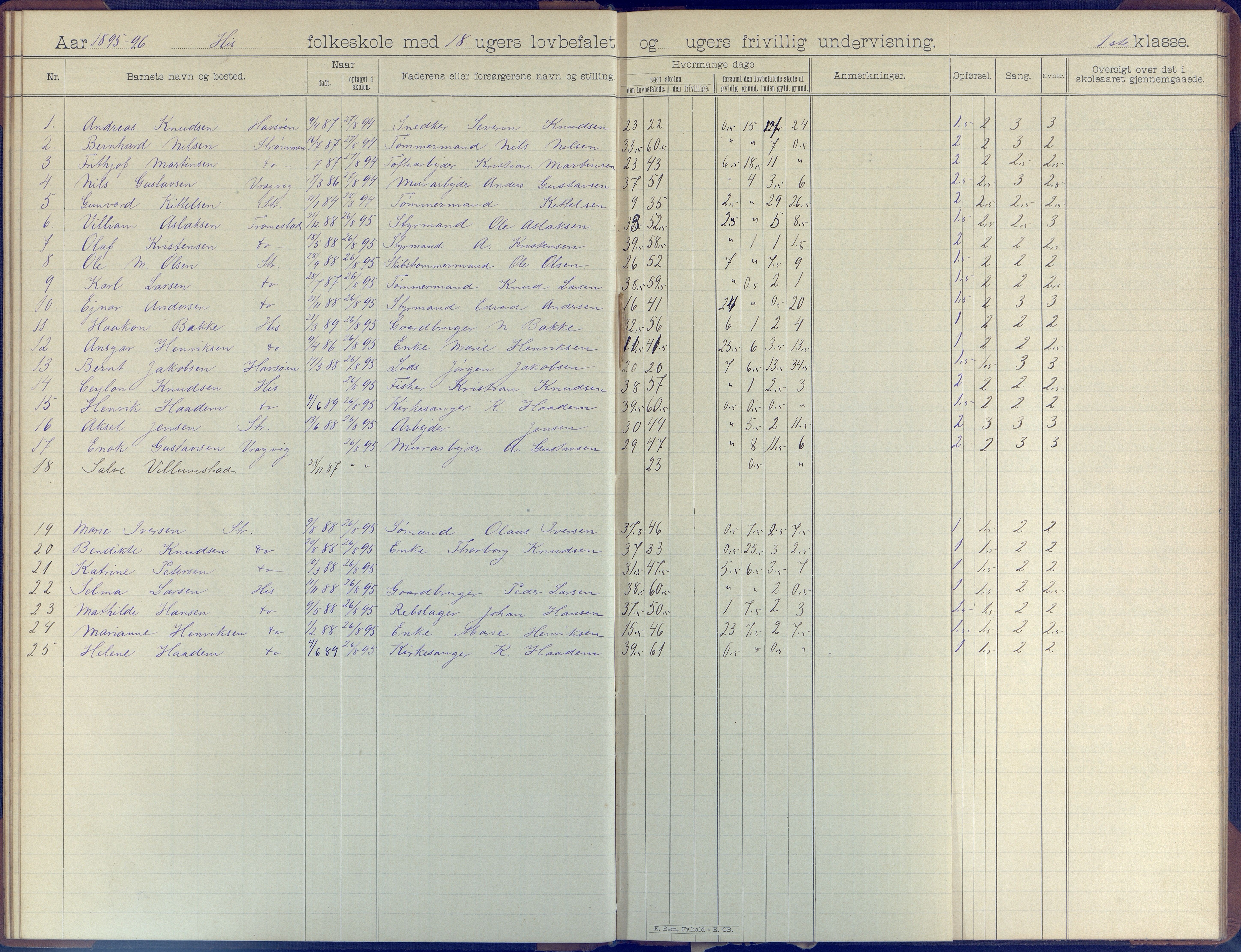 Hisøy kommune frem til 1991, AAKS/KA0922-PK/31/L0007: Skoleprotokoll, 1892-1904