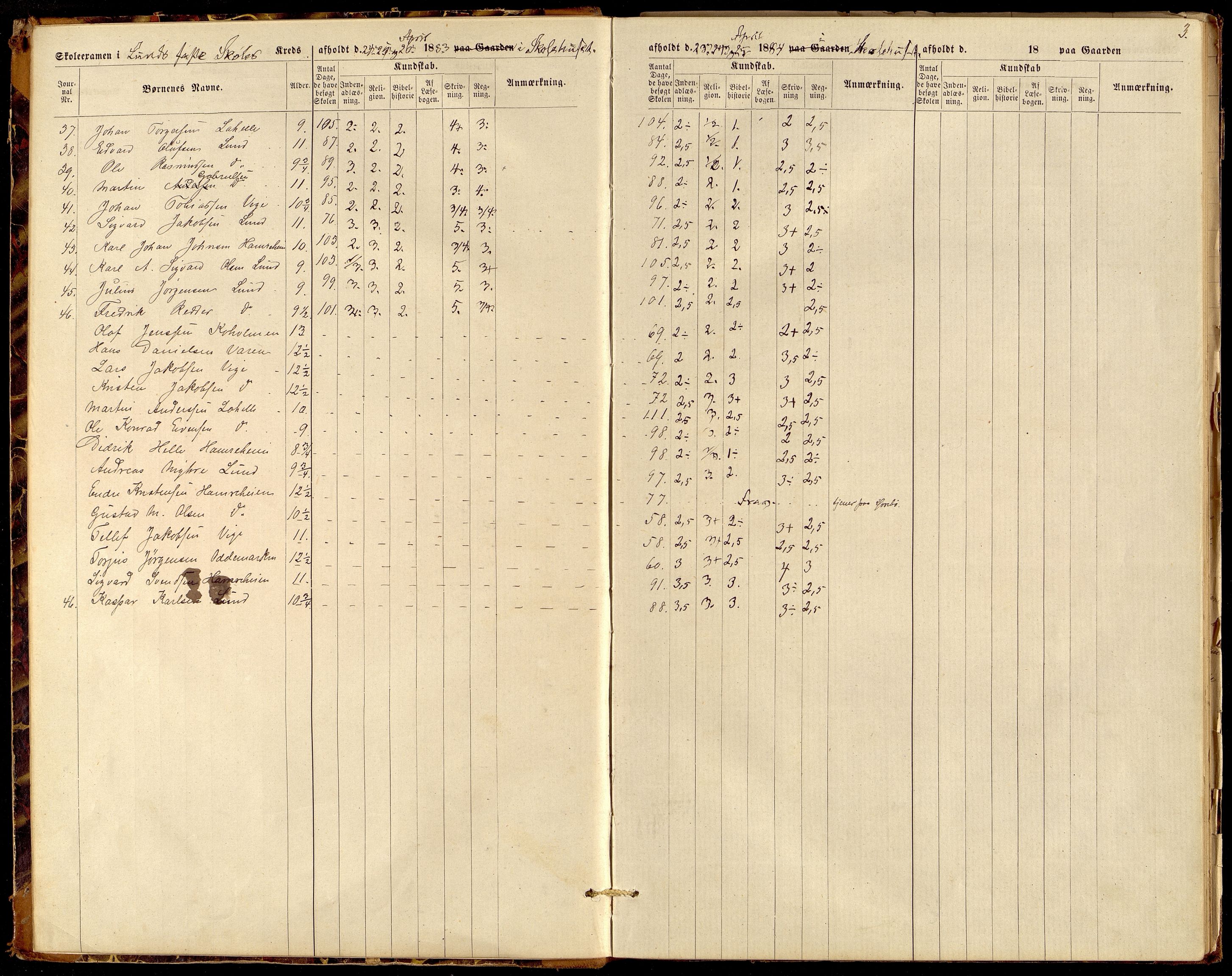 Oddernes kommune - Skolestyret, ARKSOR/1001OD510/G/Gb/L0001: Eksamensprotokoll, 1883-1889