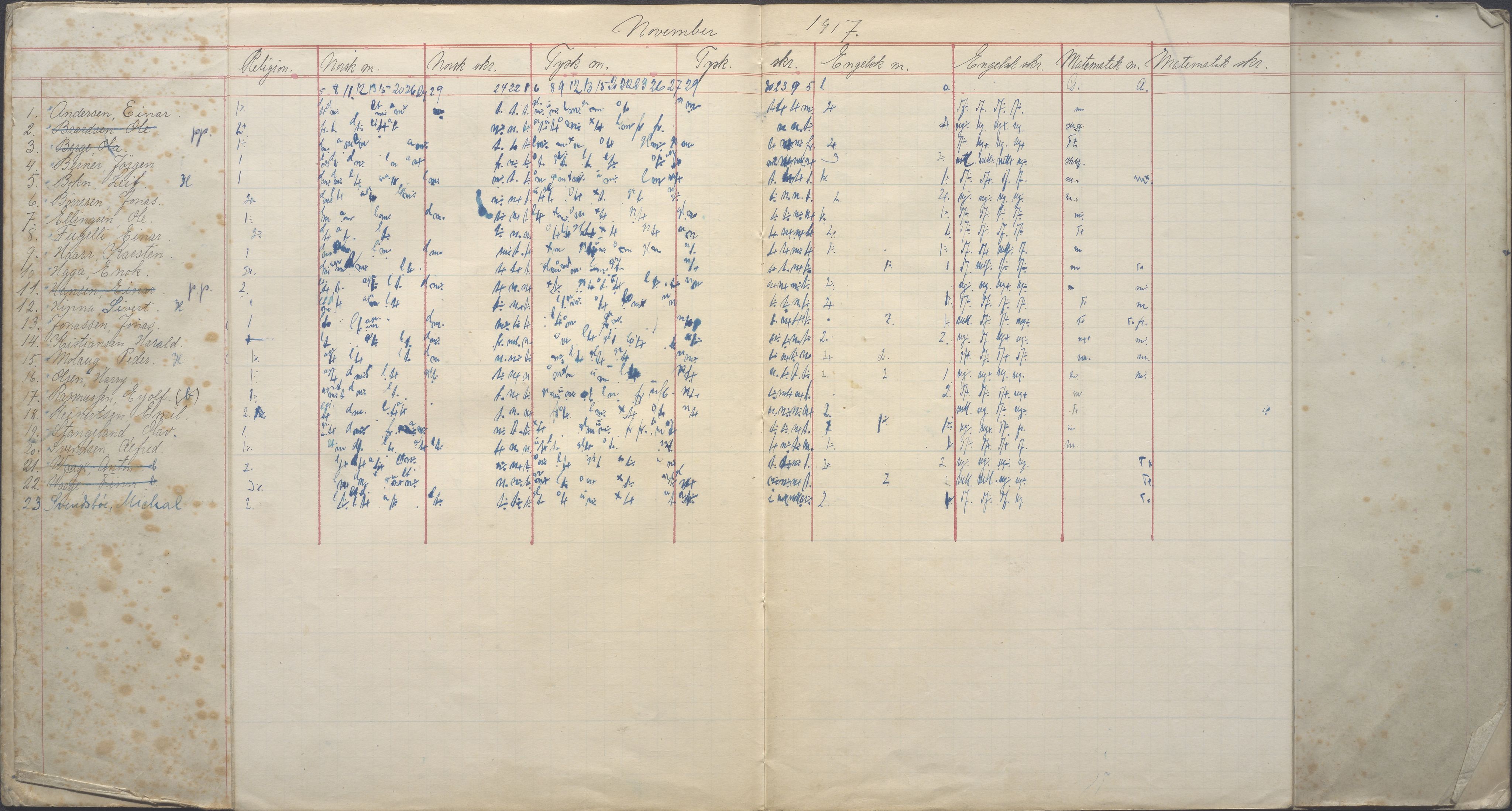 PA-0426, Platou skole, BYST/A-1477/G/Ga/L0074: Karakterprotokoll, 1917-1918