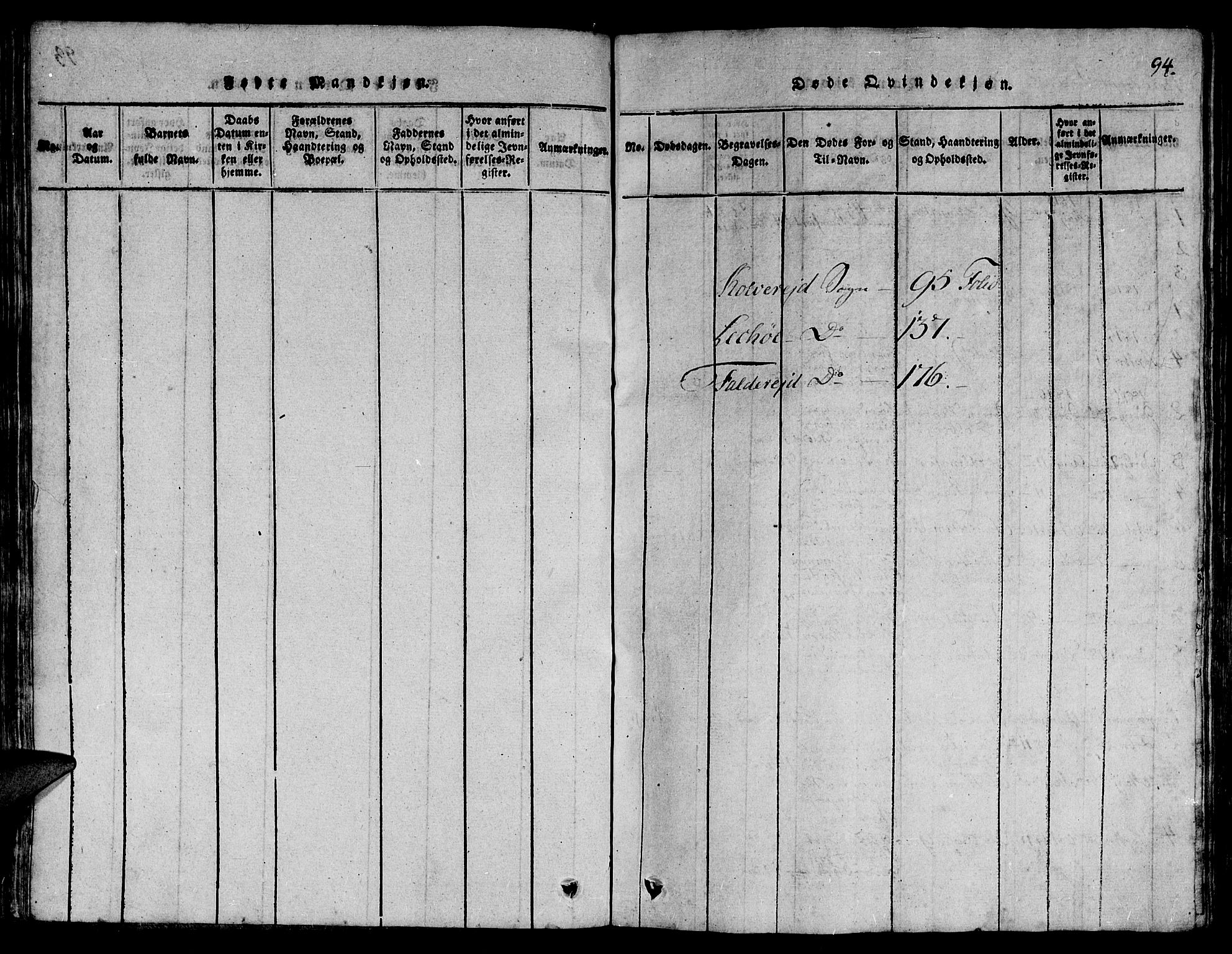 Ministerialprotokoller, klokkerbøker og fødselsregistre - Nord-Trøndelag, SAT/A-1458/780/L0648: Klokkerbok nr. 780C01 /2, 1815-1875, s. 94