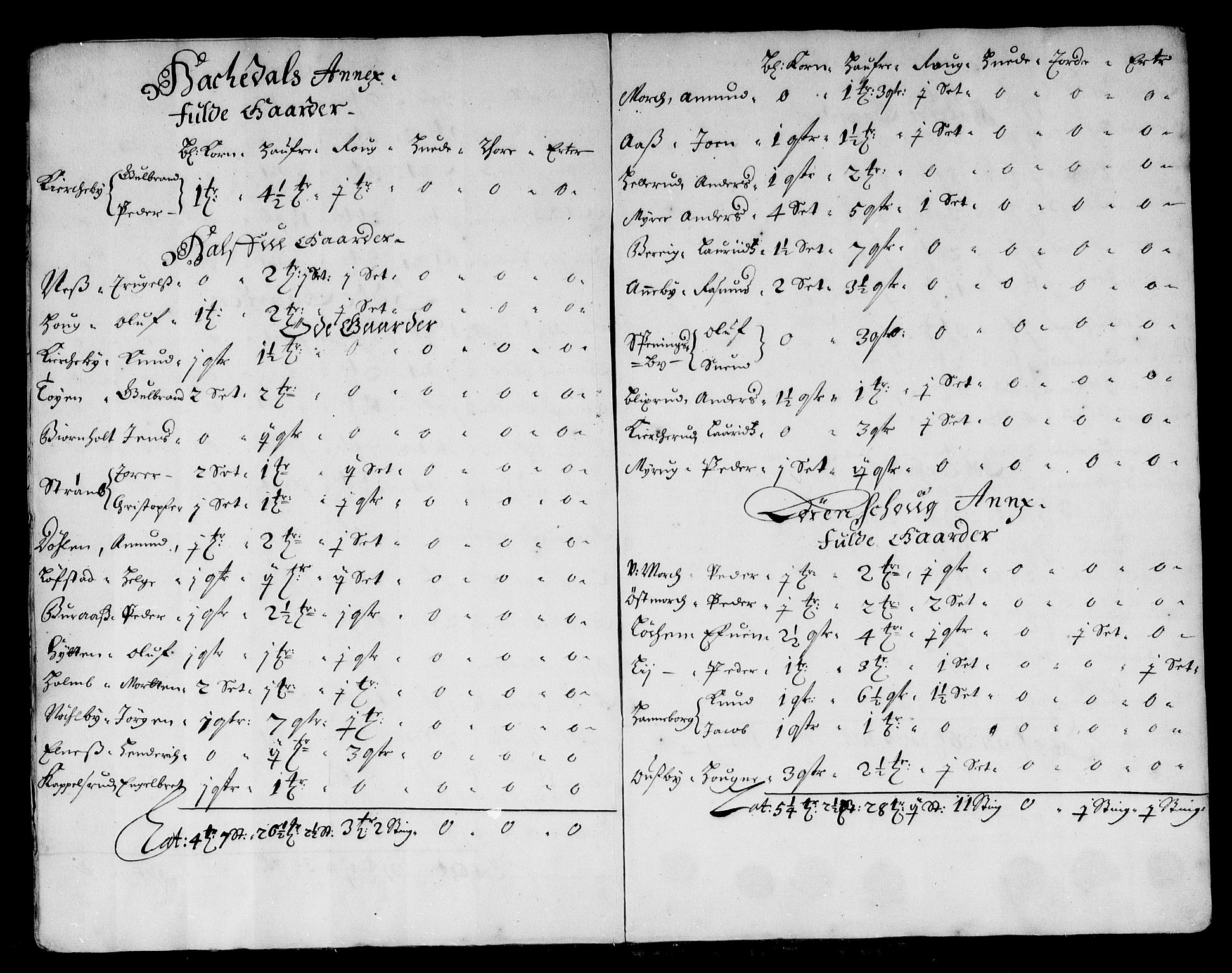 Rentekammeret inntil 1814, Reviderte regnskaper, Stiftamtstueregnskaper, Landkommissariatet på Akershus og Akershus stiftamt, AV/RA-EA-5869/R/Rb/L0124: Akershus stiftamt, 1676