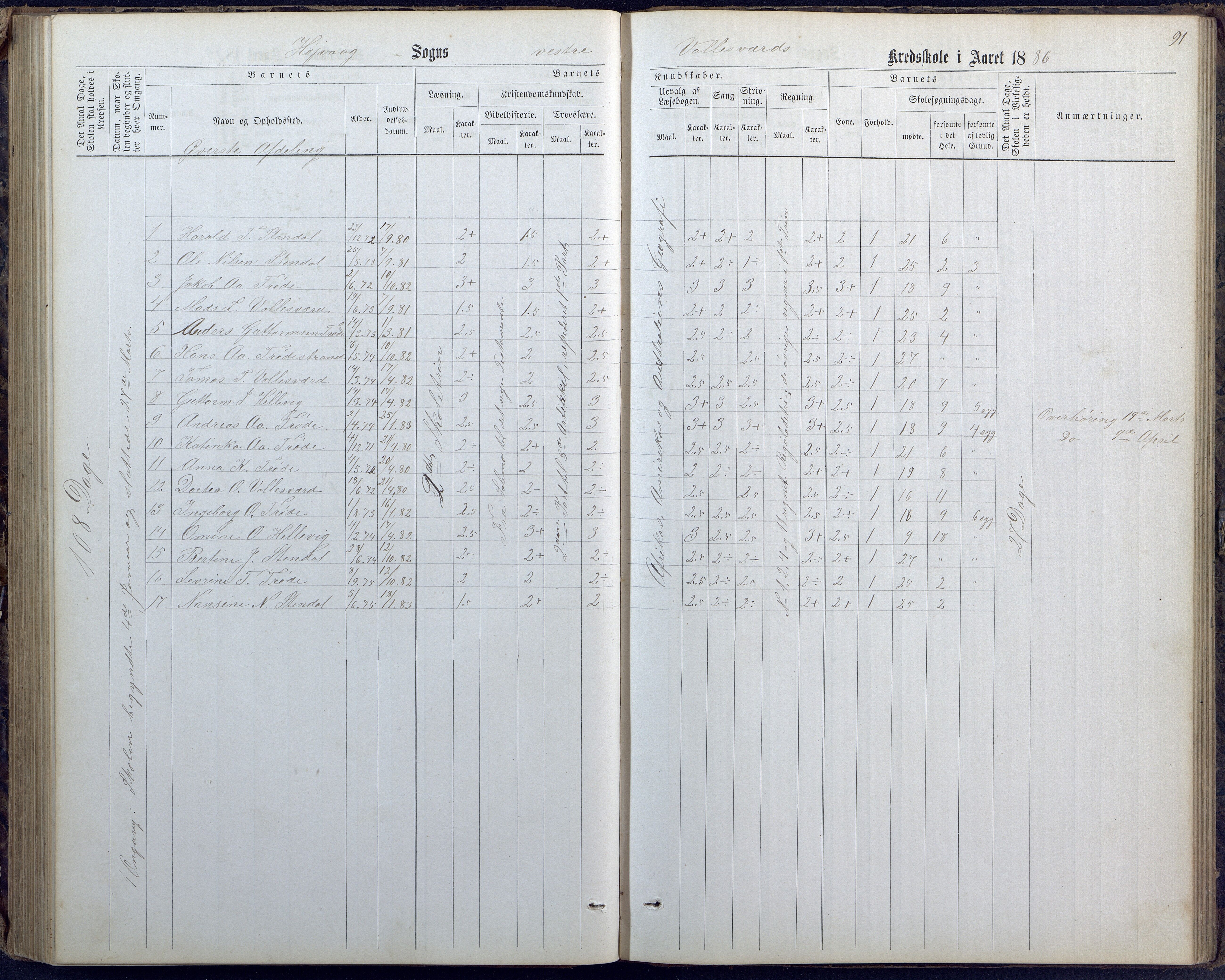 Høvåg kommune, AAKS/KA0927-PK/1/05/L0400: Eksamensprotokoll for Vallesverd skoledistrikt, 1863-1884, s. 91