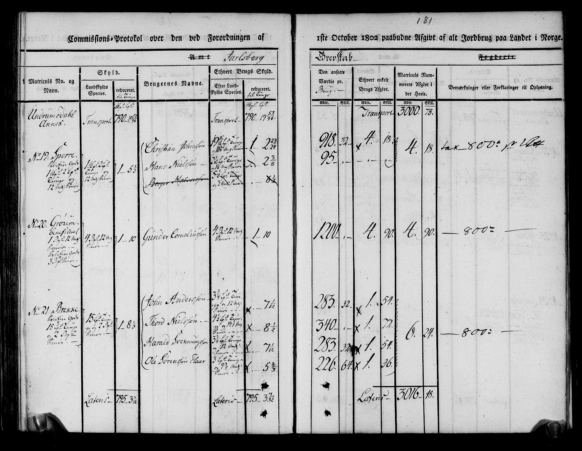 Rentekammeret inntil 1814, Realistisk ordnet avdeling, RA/EA-4070/N/Ne/Nea/L0174: Jarlsberg grevskap. Kommisjonsprotokoll for grevskapets nordre distrikt - Lardal, Hof, Sande, Skoger, Botne og Våle prestegjeld, 1803, s. 193