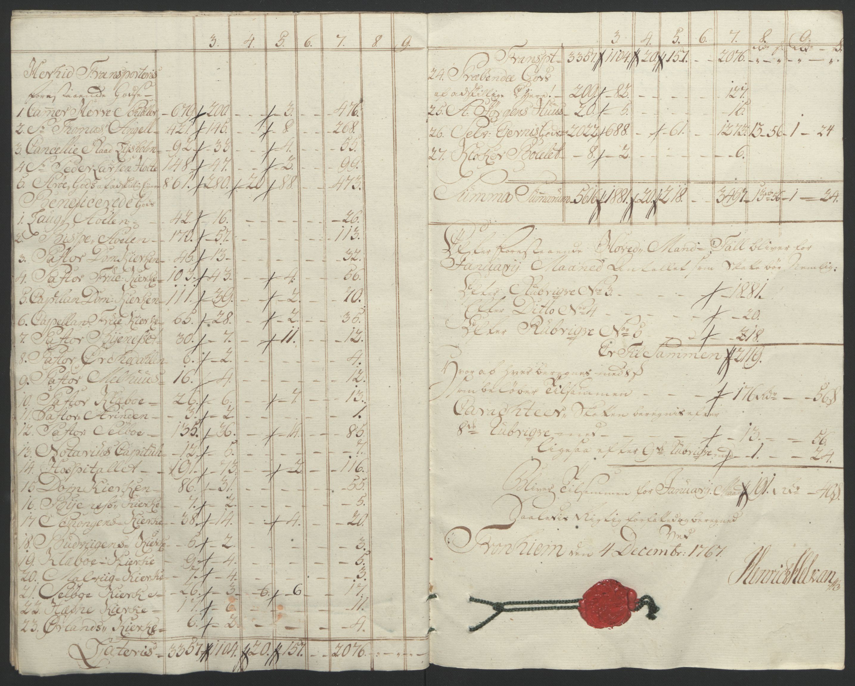 Rentekammeret inntil 1814, Reviderte regnskaper, Fogderegnskap, AV/RA-EA-4092/R61/L4180: Ekstraskatten Strinda og Selbu, 1762-1767, s. 364