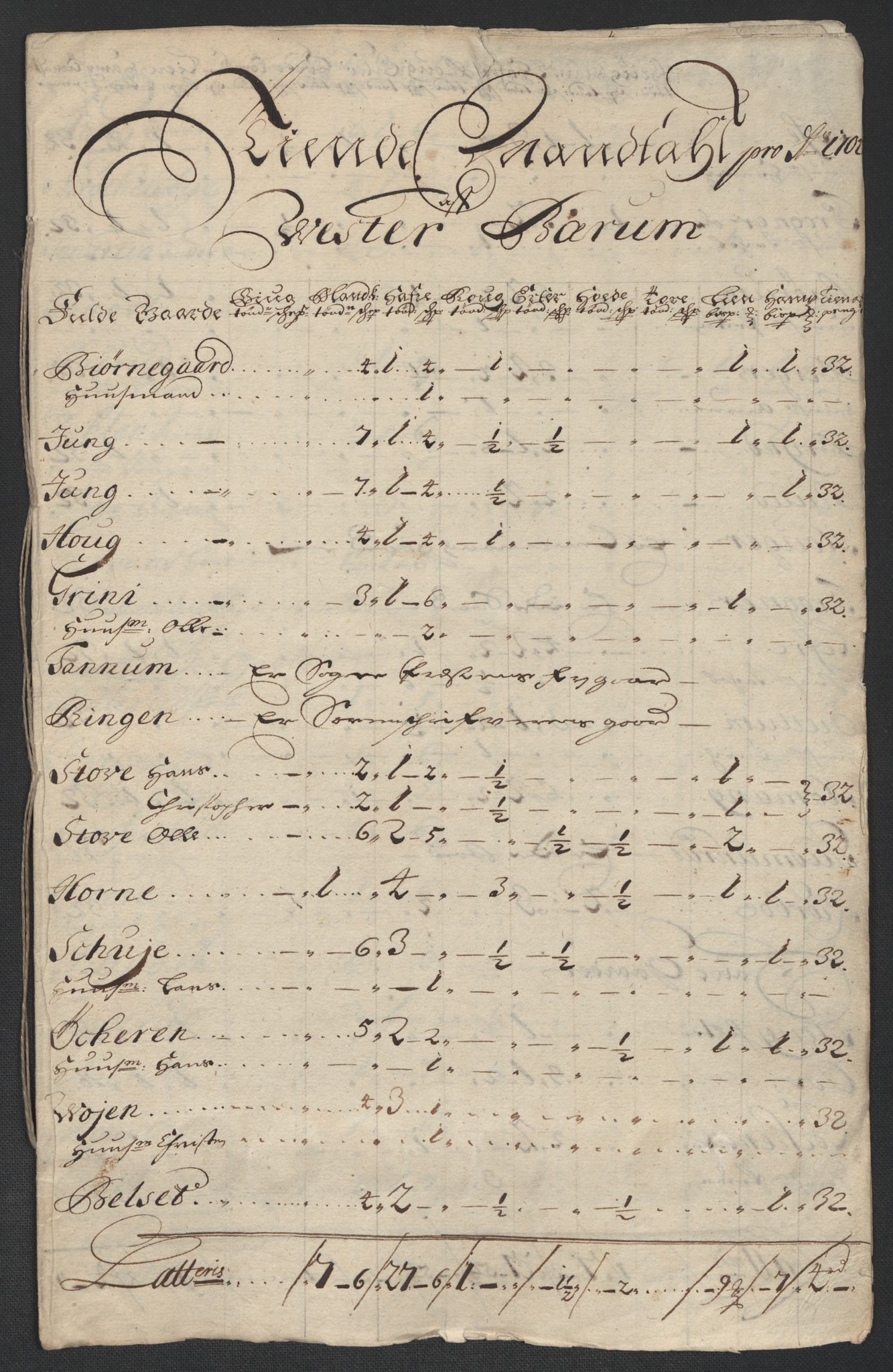Rentekammeret inntil 1814, Reviderte regnskaper, Fogderegnskap, RA/EA-4092/R10/L0445: Fogderegnskap Aker og Follo, 1703-1704, s. 326