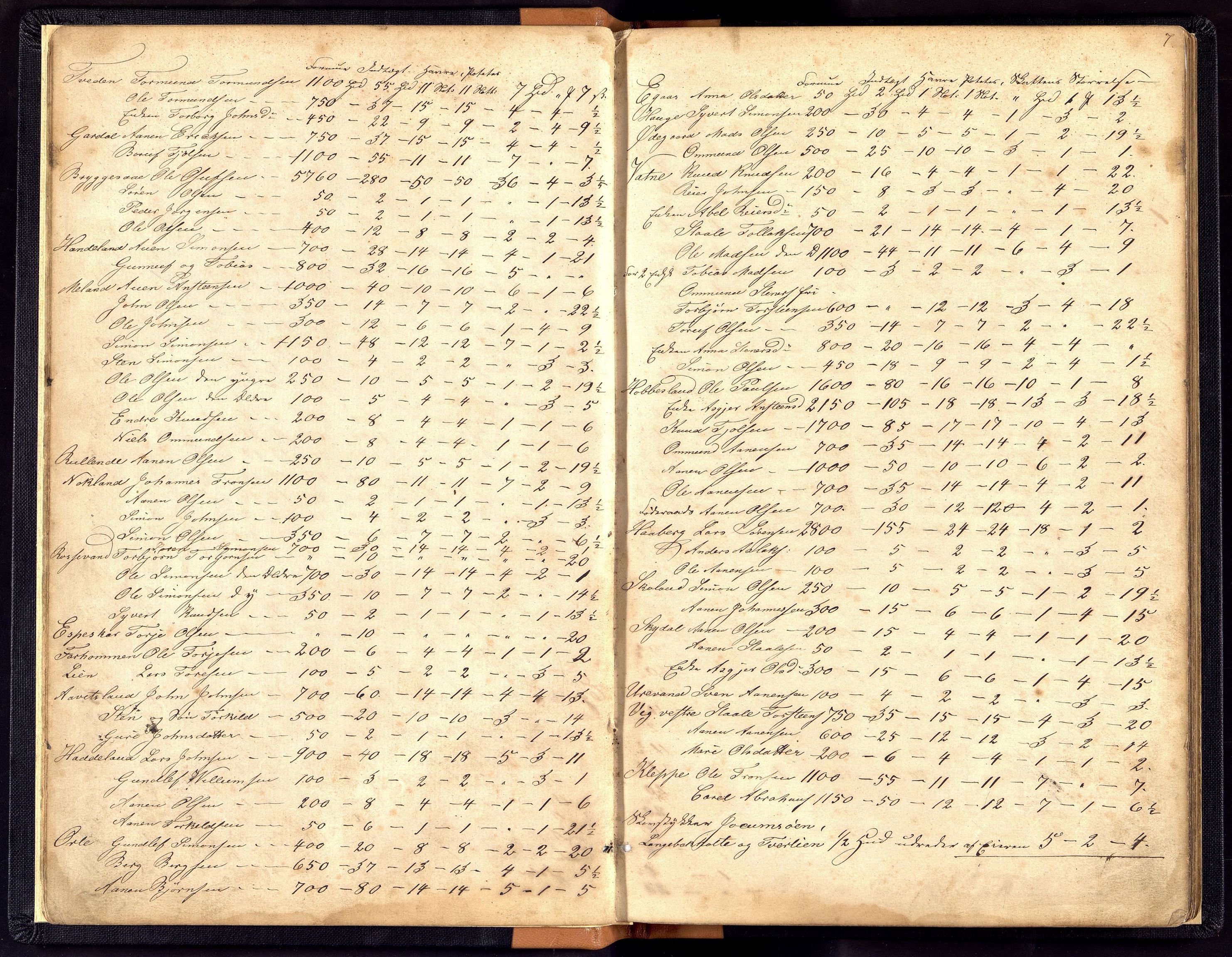 Hægebostad kommune - Likningskommisjonen/ Likningsnemnda, ARKSOR/1034HG310/F/L0001: Likningsprotokoll - fattigskatten Eiken, 1864-1892