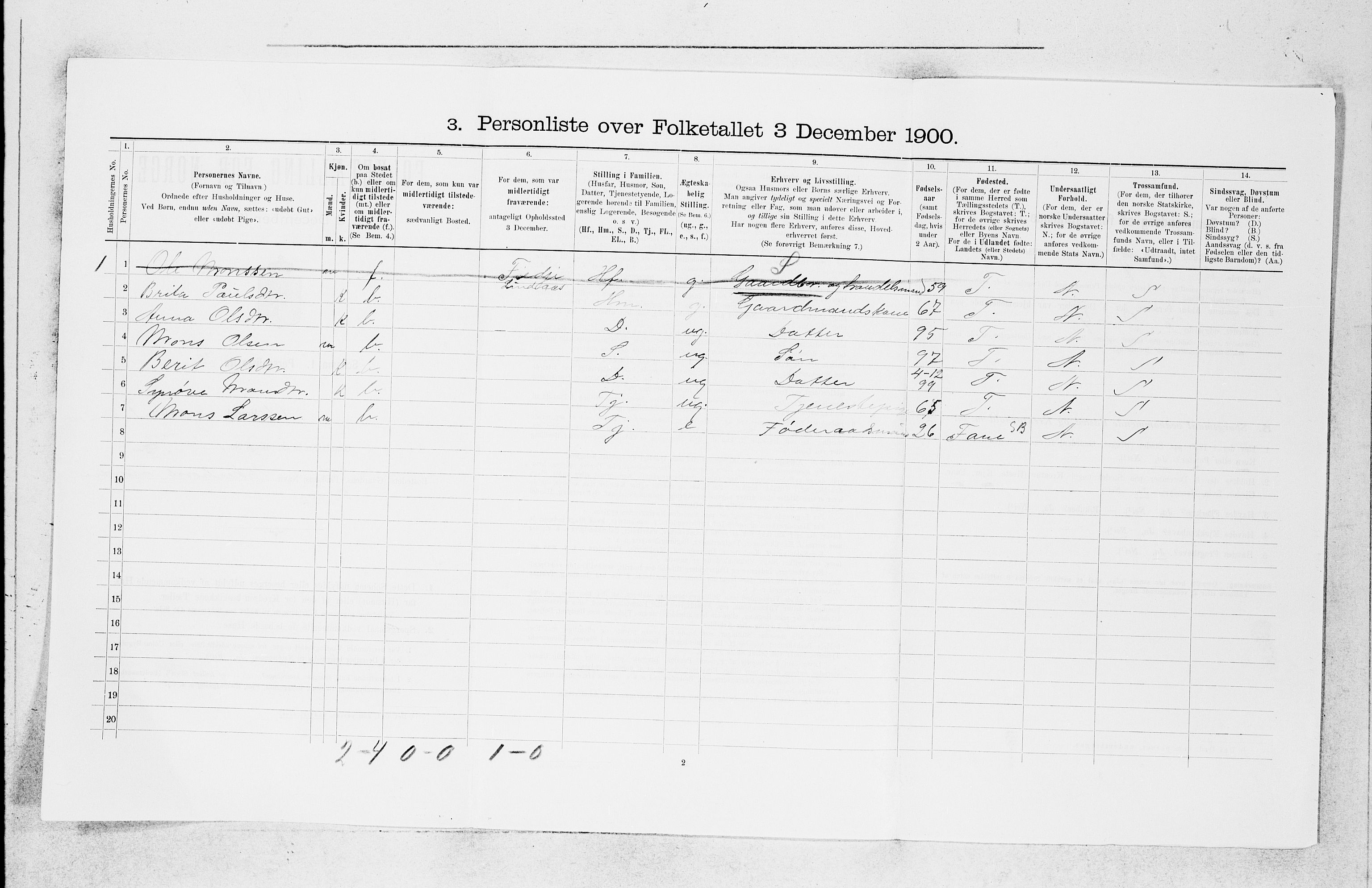 SAB, Folketelling 1900 for 1246 Fjell herred, 1900, s. 920