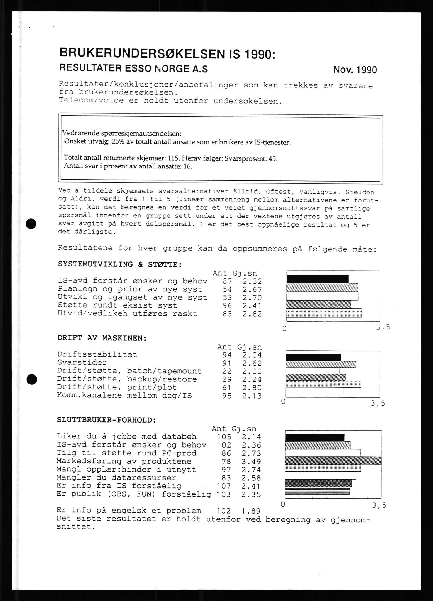 Pa 0982 - Esso Norge A/S, AV/SAST-A-100448/X/Xd/L0003: Ukenytt, 1987-1991