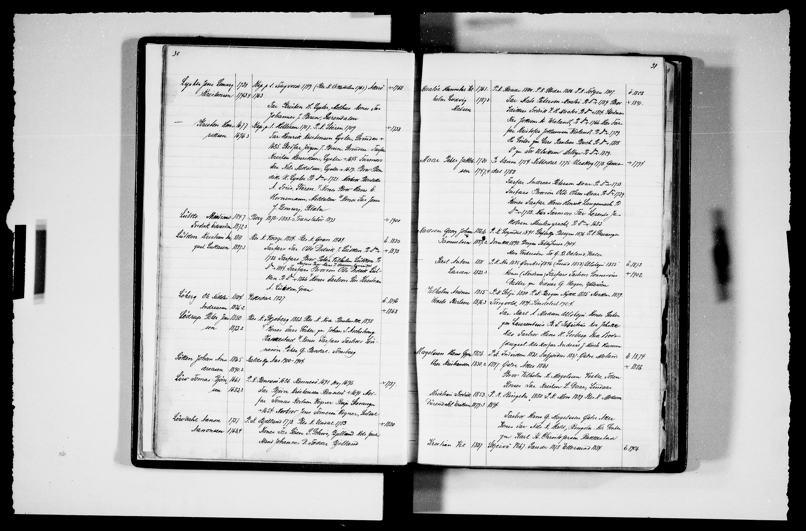 Manuskriptsamlingen, AV/RA-EA-3667/F/L0111c: Schiørn, Fredrik; Den norske kirkes embeter og prester 1700-1900, Prester L-Ø, 1700-1900, s. 30-31