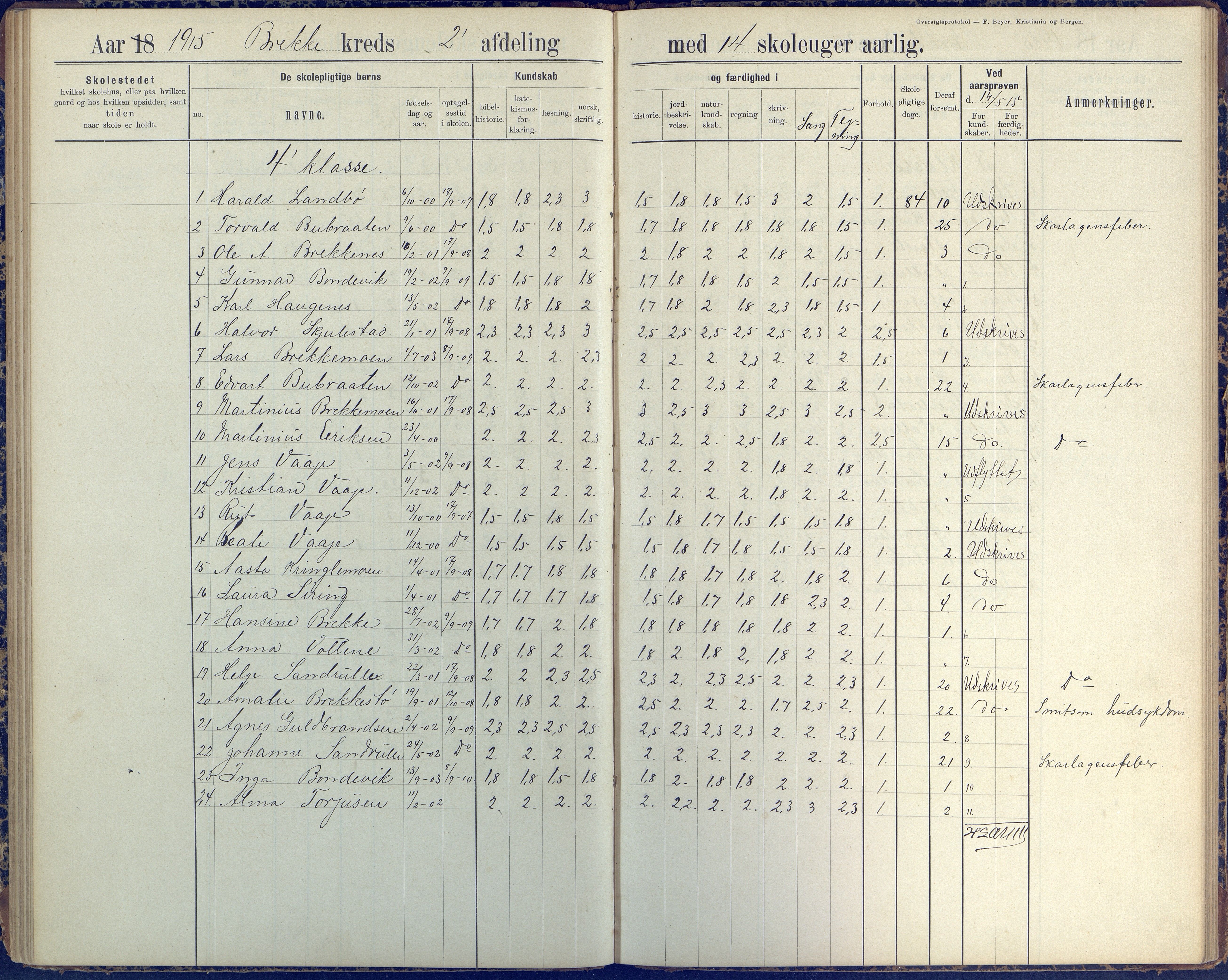 Austre Moland kommune, AAKS/KA0918-PK/09/09b/L0004: Skoleprotokoll, 1891-1945