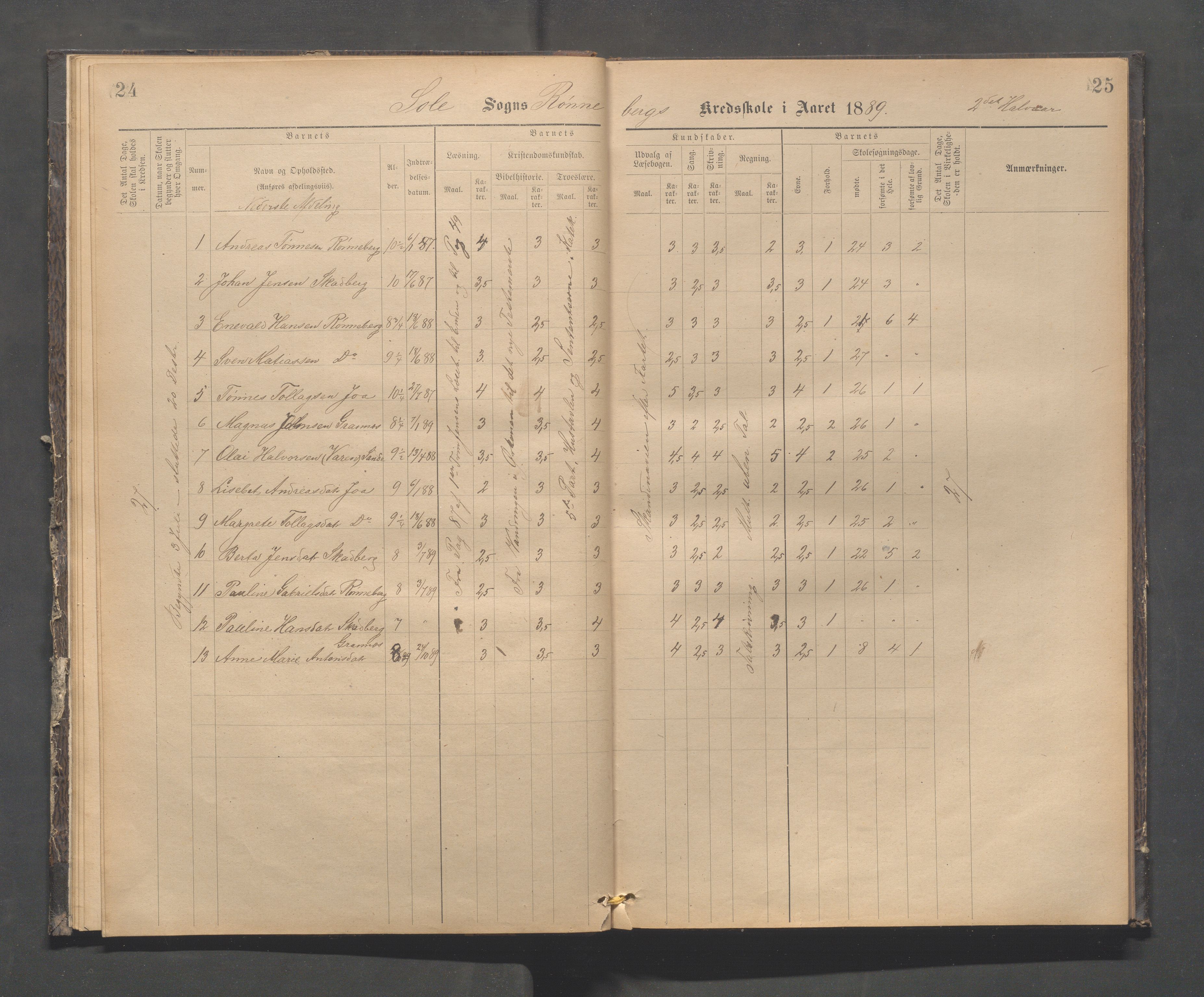 Håland kommune - Røyneberg skole, IKAR/A-1227/H/L0002: Skoleprotokoll - Røyneberg, Stangeland, 1887-1892, s. 24-25